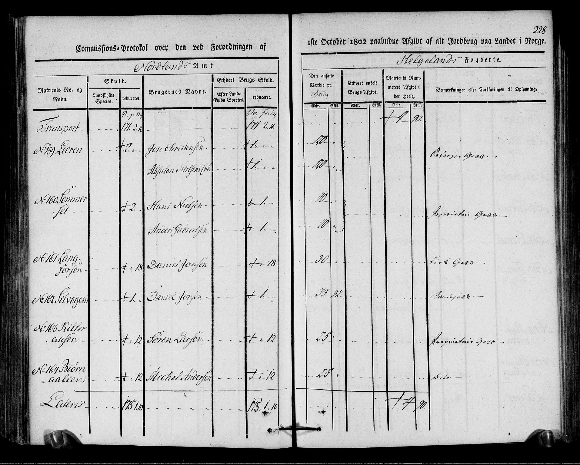 Rentekammeret inntil 1814, Realistisk ordnet avdeling, AV/RA-EA-4070/N/Ne/Nea/L0157: Helgeland fogderi. Kommisjonsprotokoll, 1803, p. 227