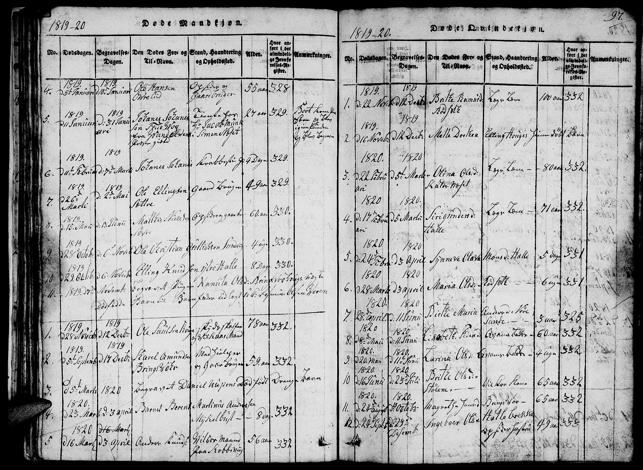 Ministerialprotokoller, klokkerbøker og fødselsregistre - Møre og Romsdal, SAT/A-1454/503/L0046: Parish register (copy) no. 503C01, 1816-1842, p. 97
