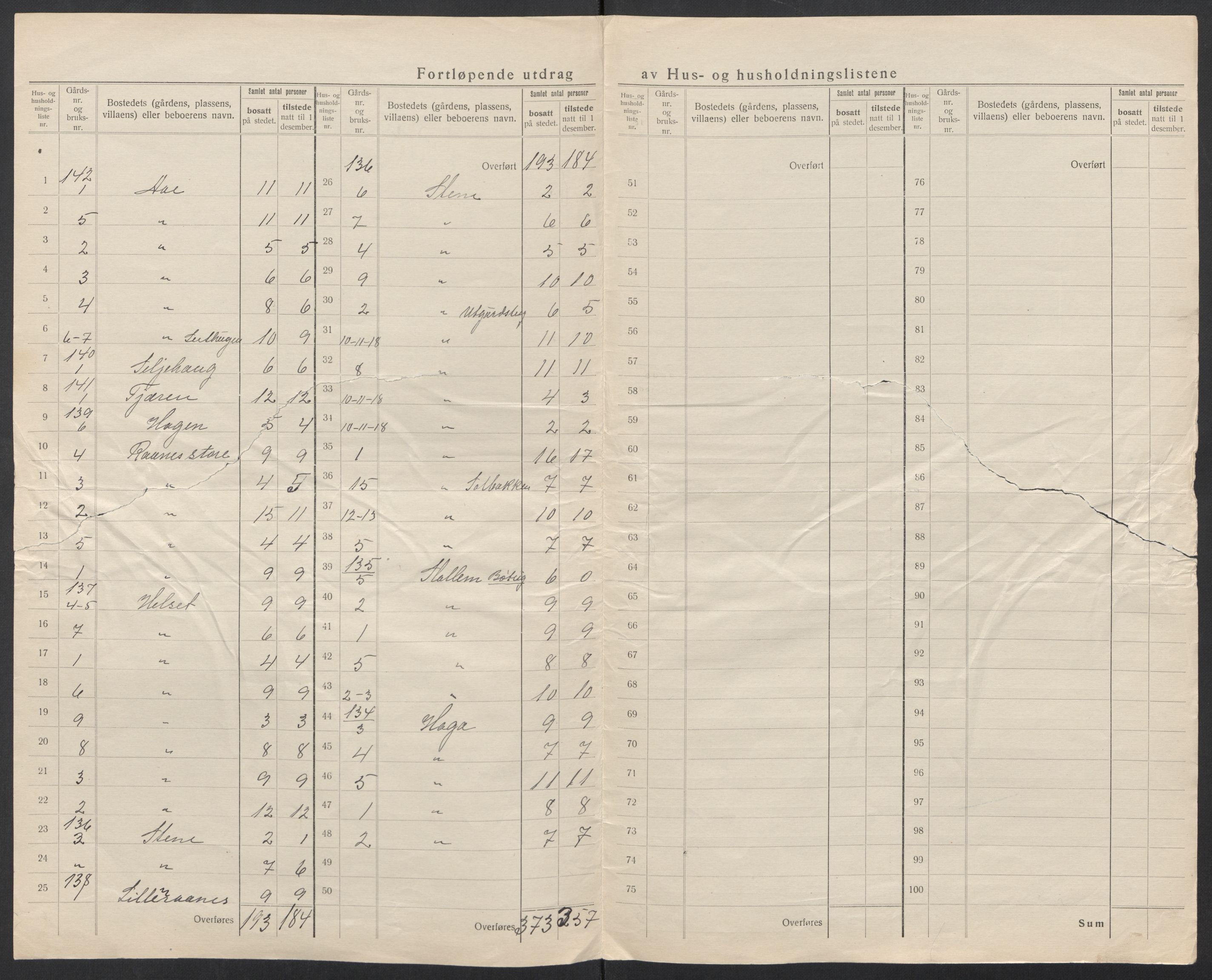 SAT, 1920 census for Kornstad, 1920, p. 7