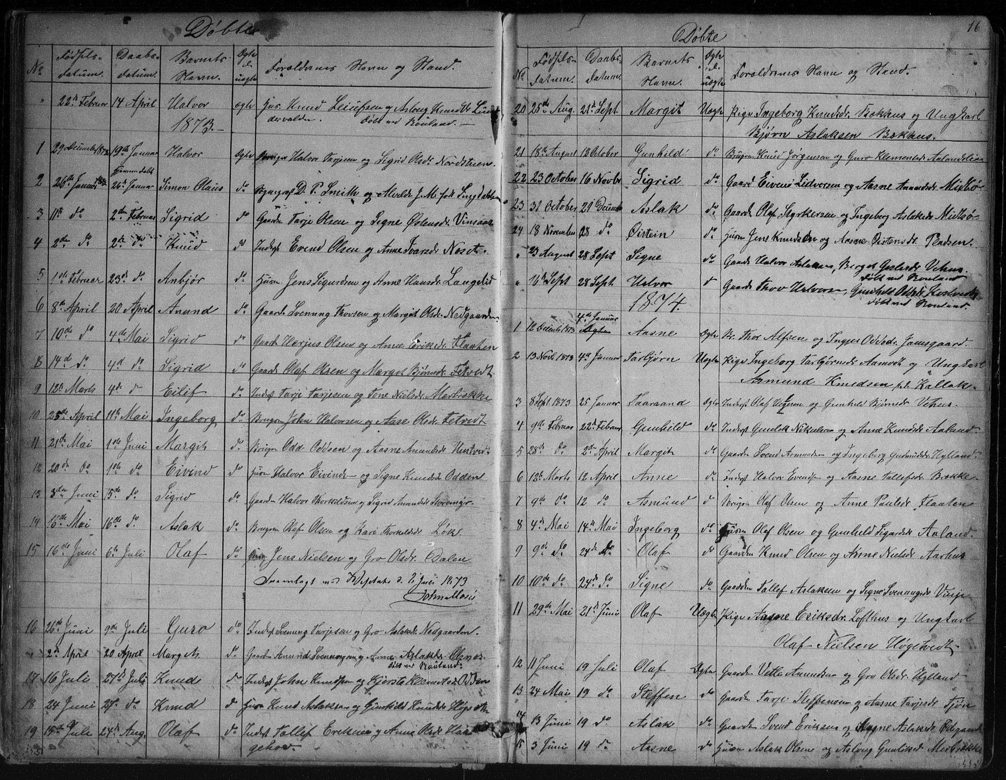 Vinje kirkebøker, SAKO/A-312/G/Ga/L0002: Parish register (copy) no. I 2, 1849-1893, p. 16