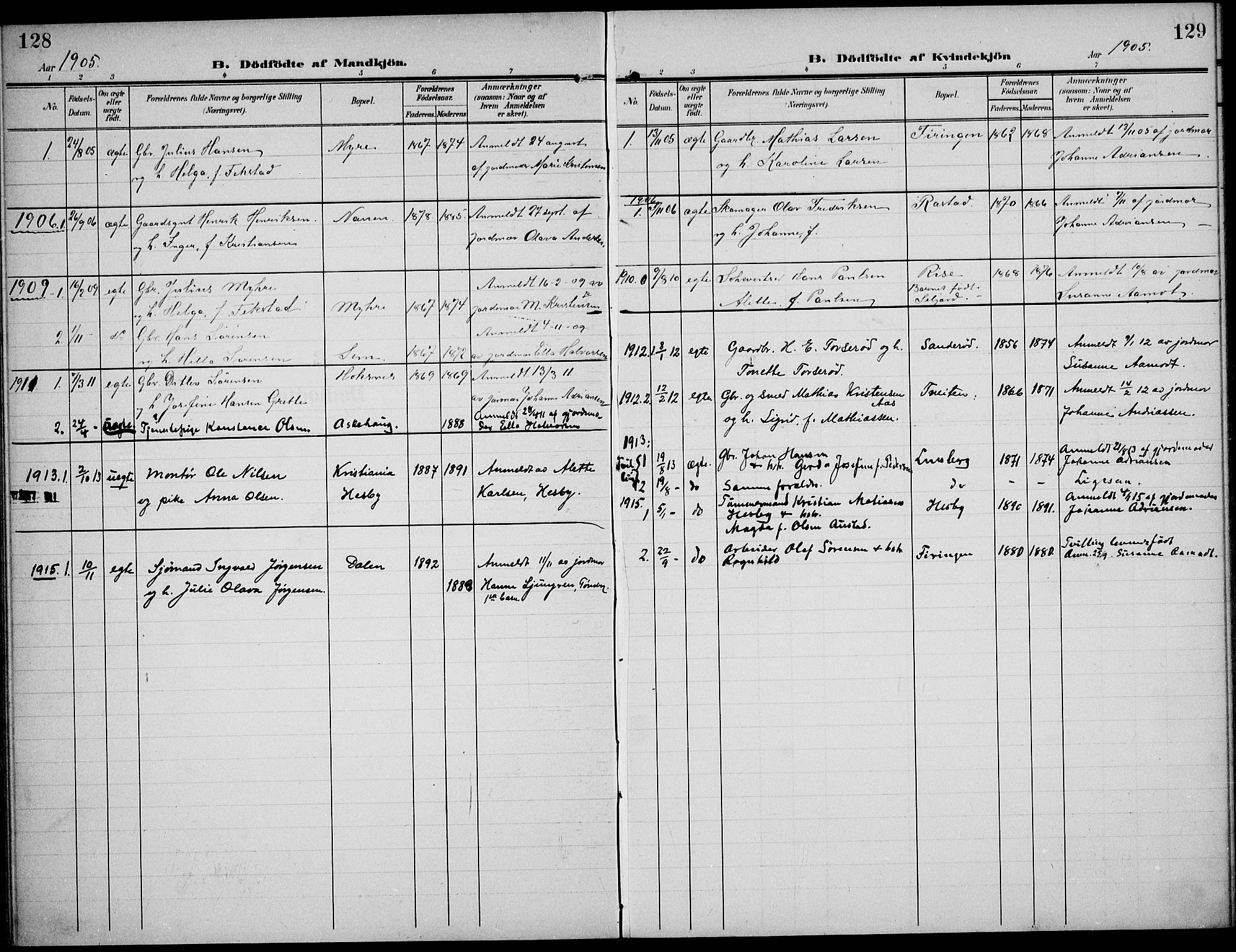 Sem kirkebøker, SAKO/A-5/F/Fa/L0012: Parish register (official) no. I 12, 1905-1915, p. 128-129