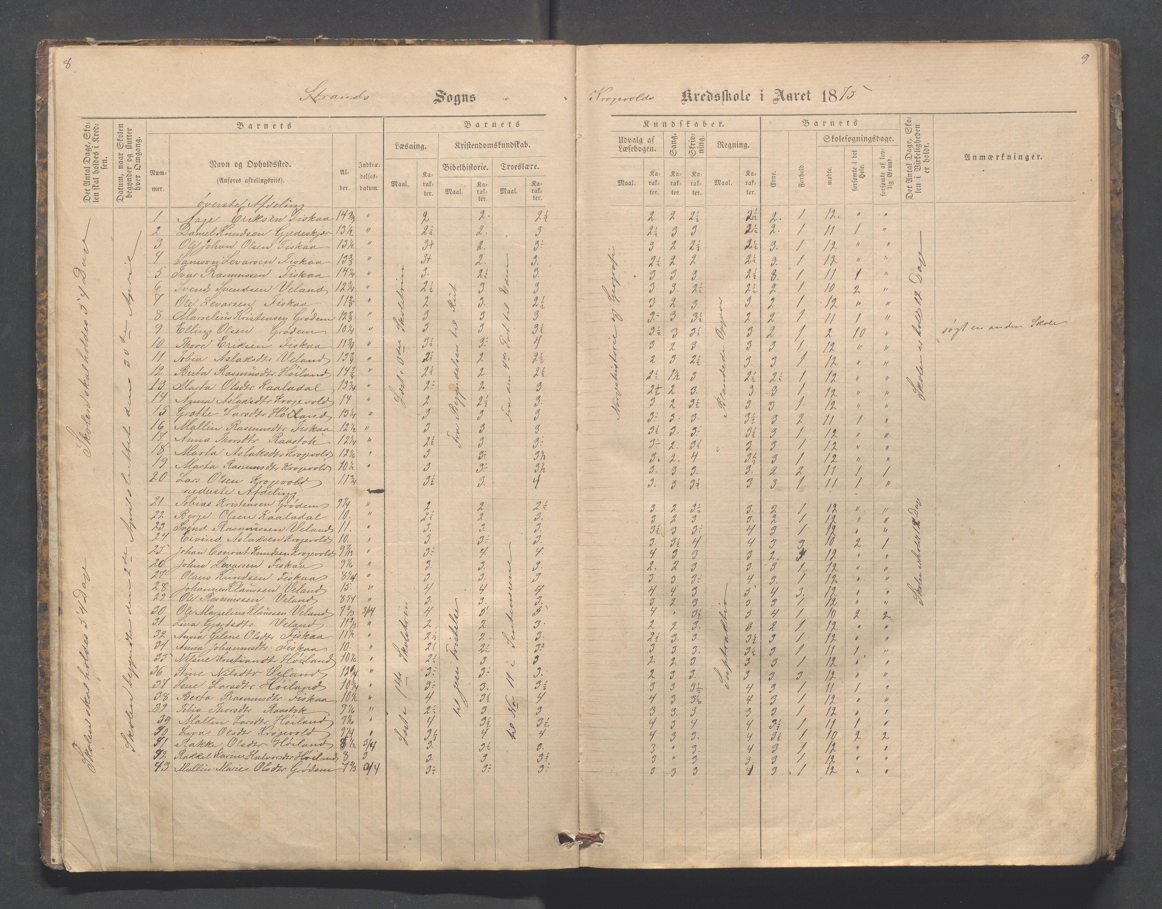 Strand kommune - Fiskå skole, IKAR/A-155/H/L0001: Skoleprotokoll for Krogevoll,Fiskå, Amdal og Vatland krets, 1874-1891, p. 8-9