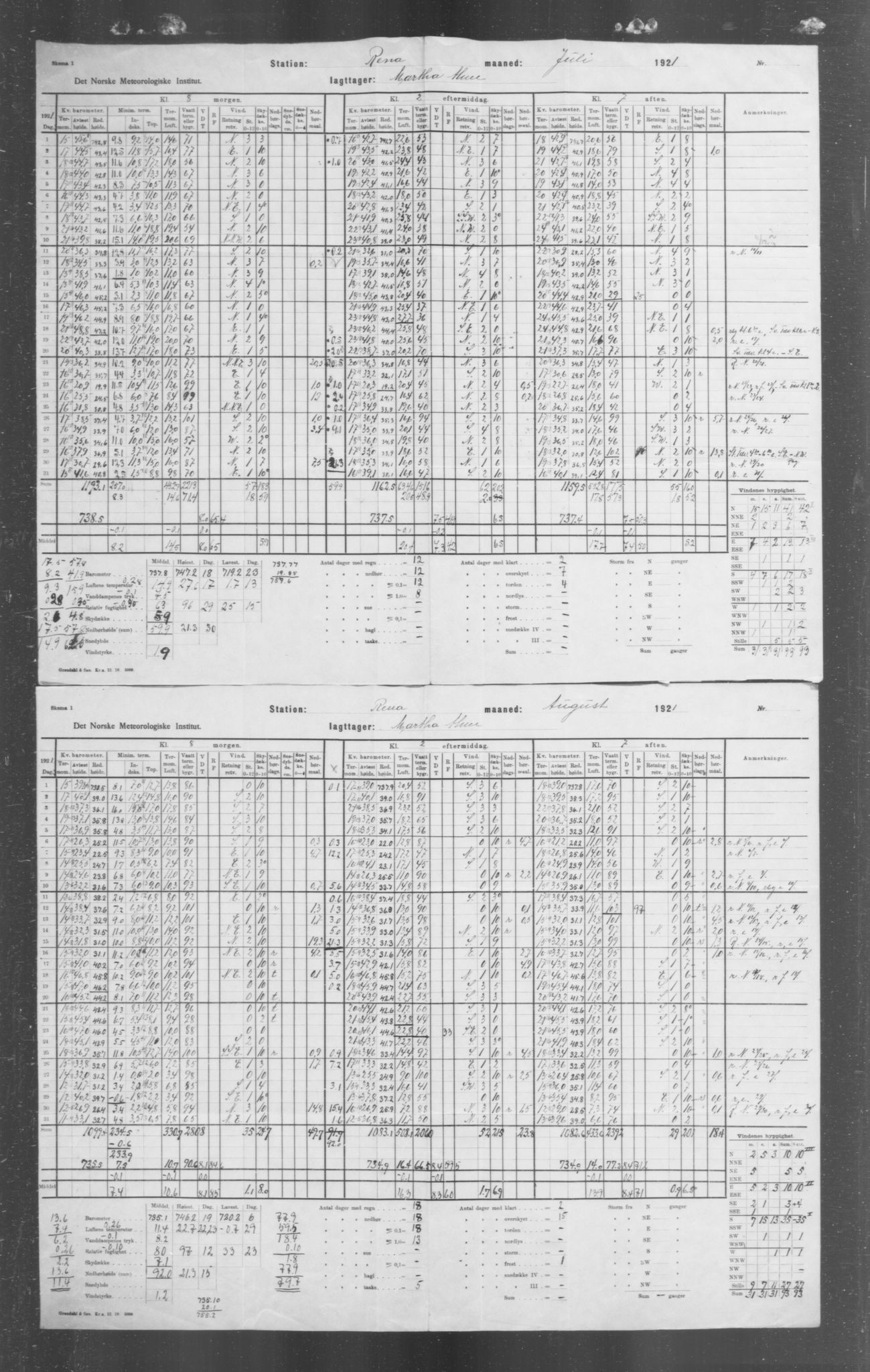 Det norske meteorologiske institutt, AV/RA-S-1570, 1869-1930, p. 292