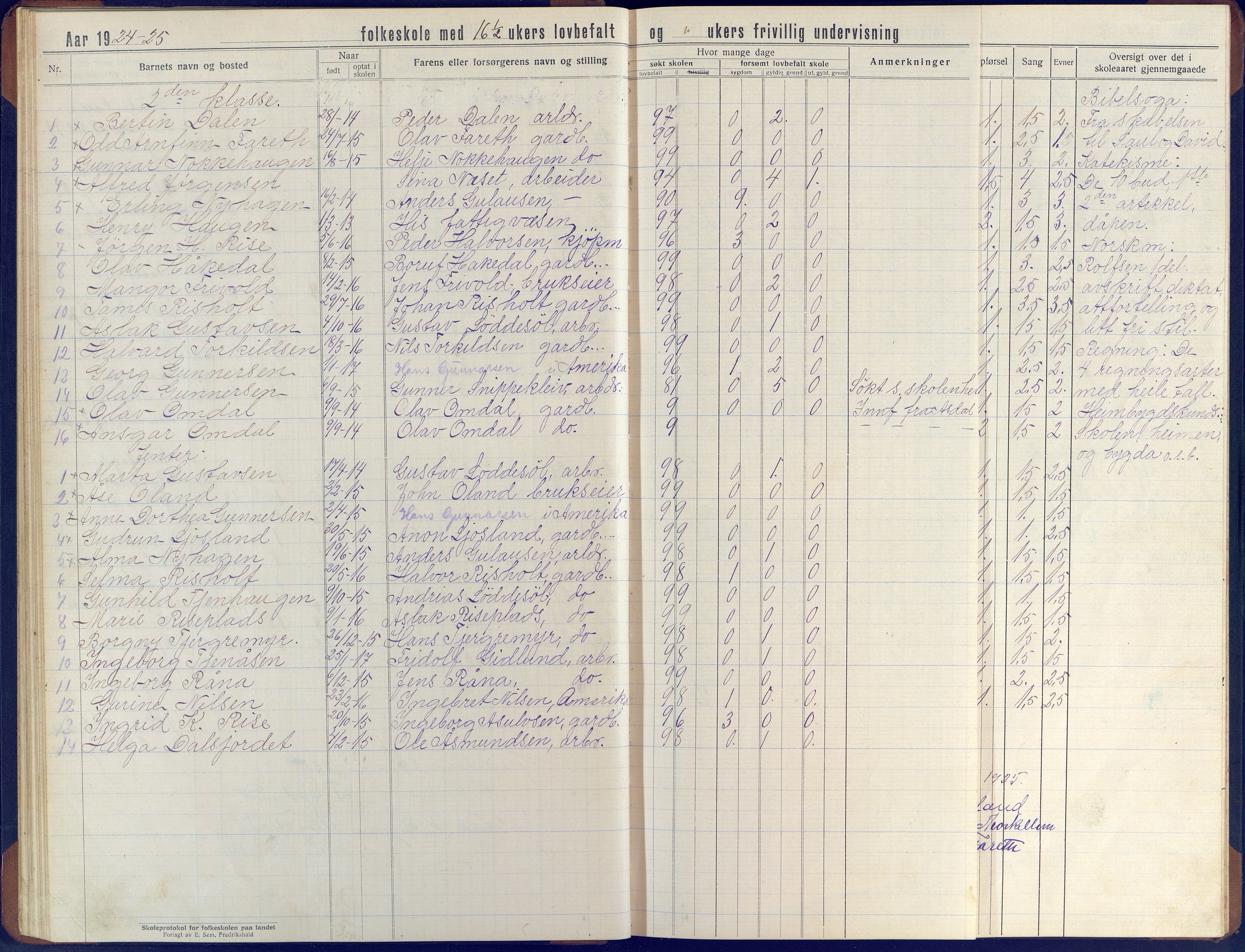 Øyestad kommune frem til 1979, AAKS/KA0920-PK/06/06J/L0006: Skoleprotokoll, 1921-1937