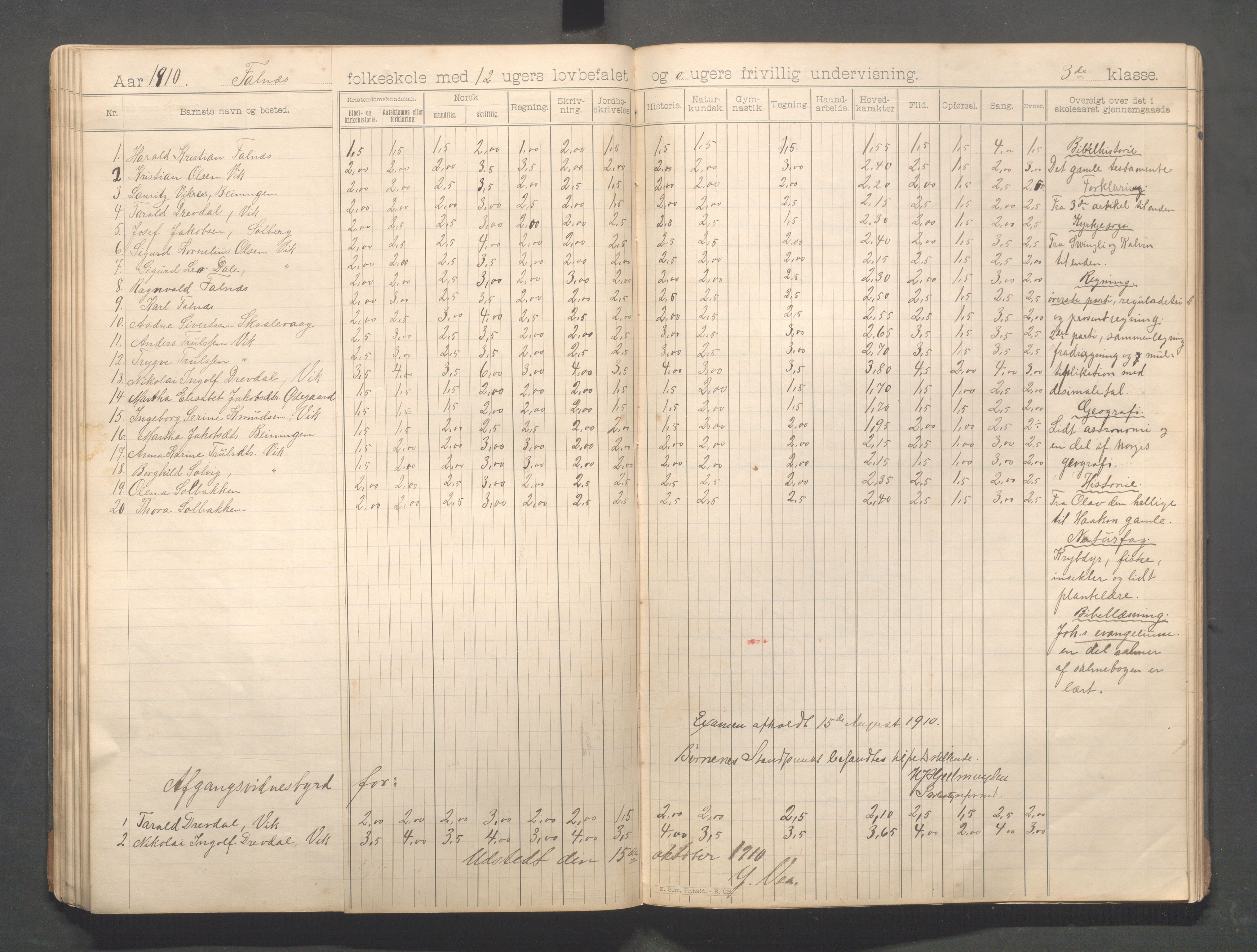 Skudenes kommune - Falnes skole, IKAR/A-301/H/L0002: Skoleprotokoll 1-3.kl., 1897-1918, p. 58