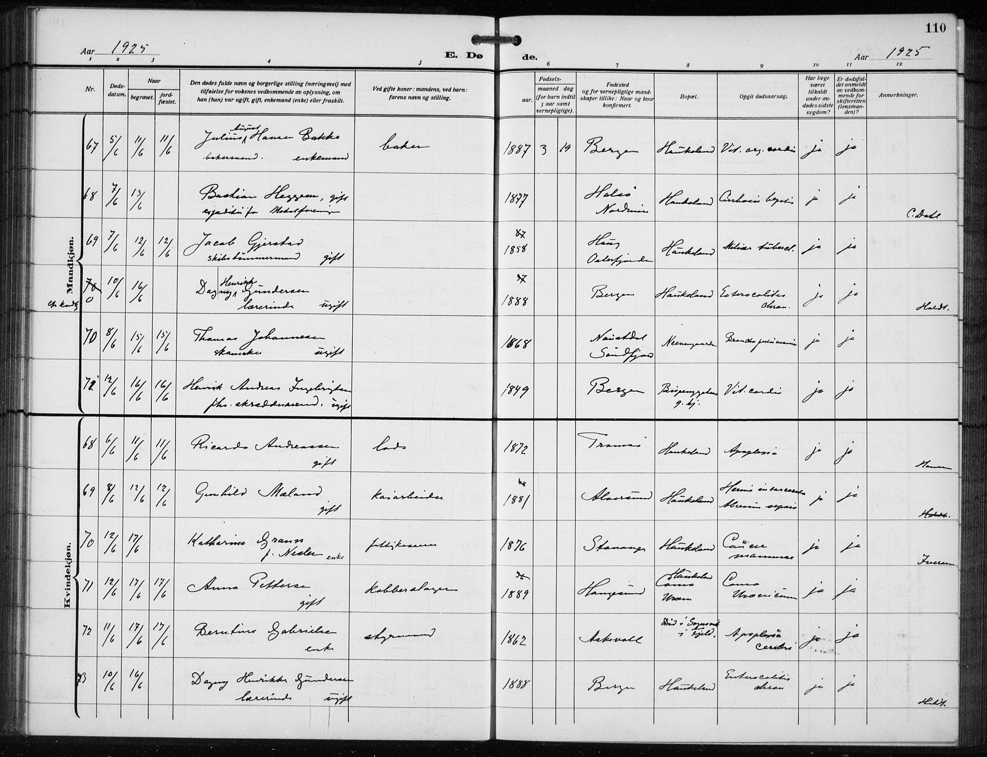 Bergen kommunale pleiehjem - stiftelsespresten, SAB/A-100281: Parish register (official) no. A 7, 1921-1932, p. 110