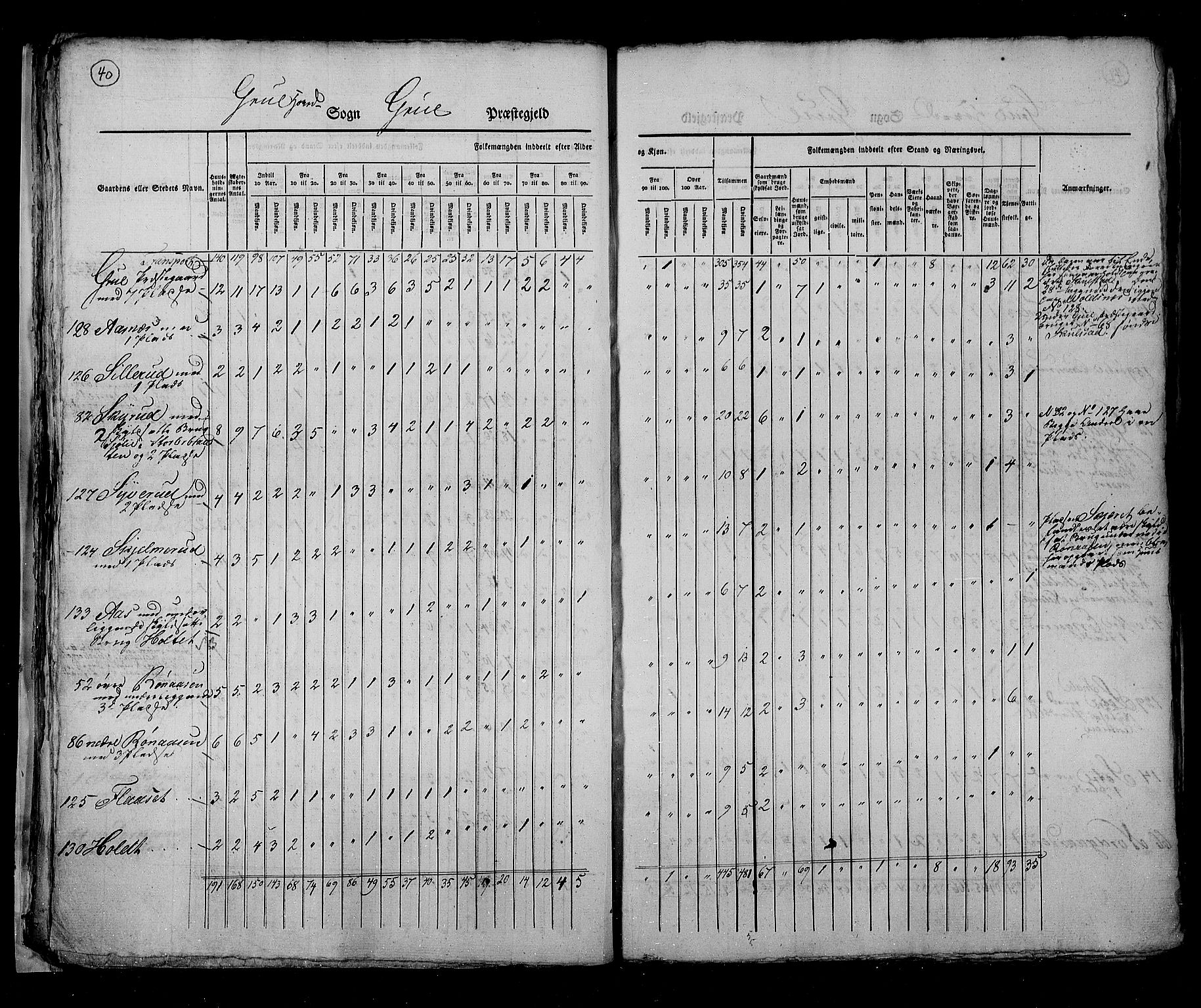 RA, Census 1825, vol. 5: Hedemarken amt, 1825, p. 40