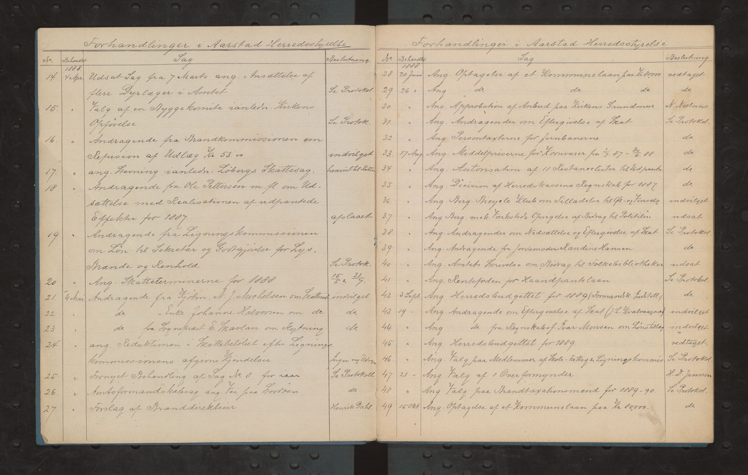 Årstad kommune. Formannskapet, BBA/A-0251/A/Ab/L0001: Register til møtebok Aa:2, 1888-1901