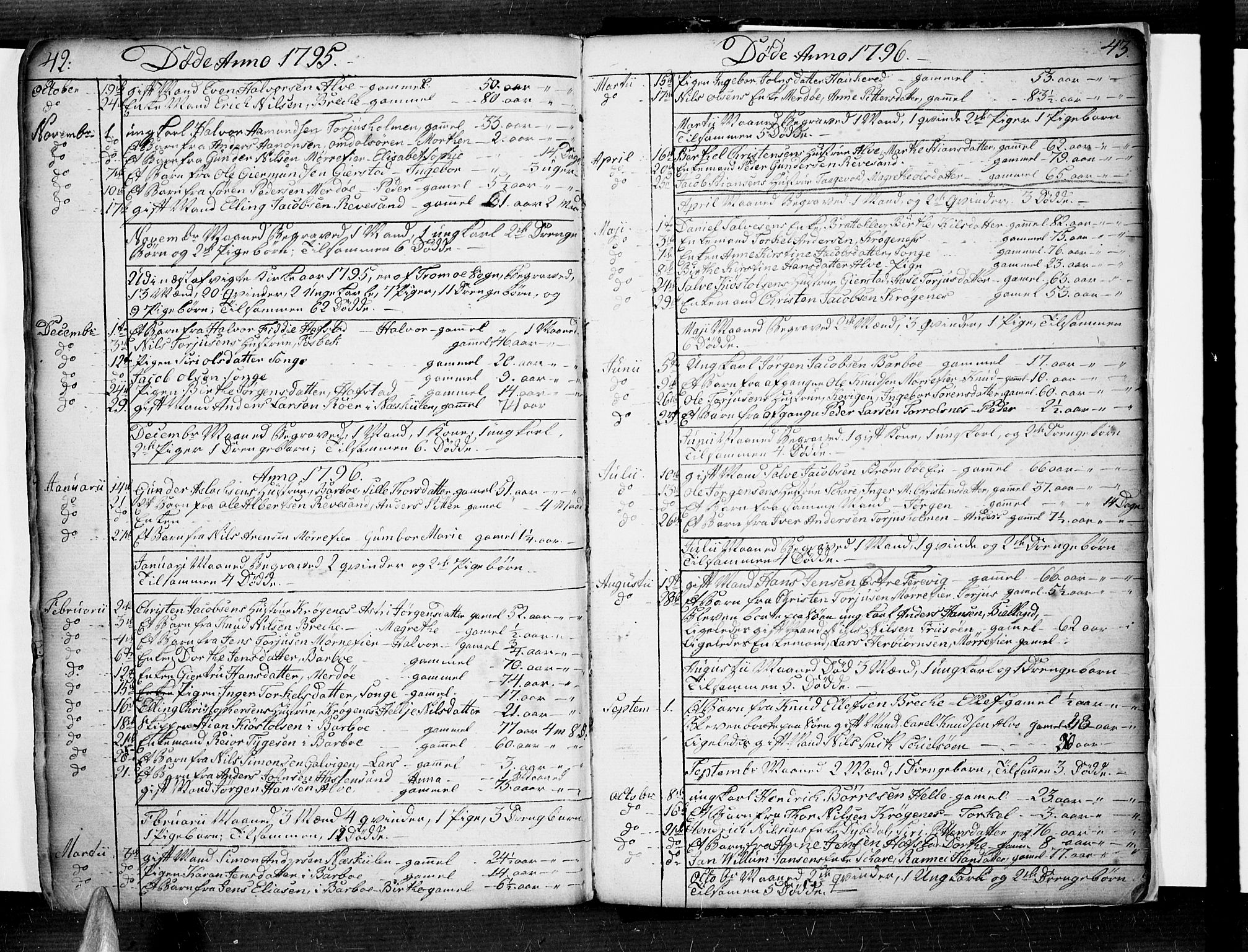 Tromøy sokneprestkontor, SAK/1111-0041/F/Fa/L0002: Parish register (official) no. A 2, 1773-1808, p. 42-43