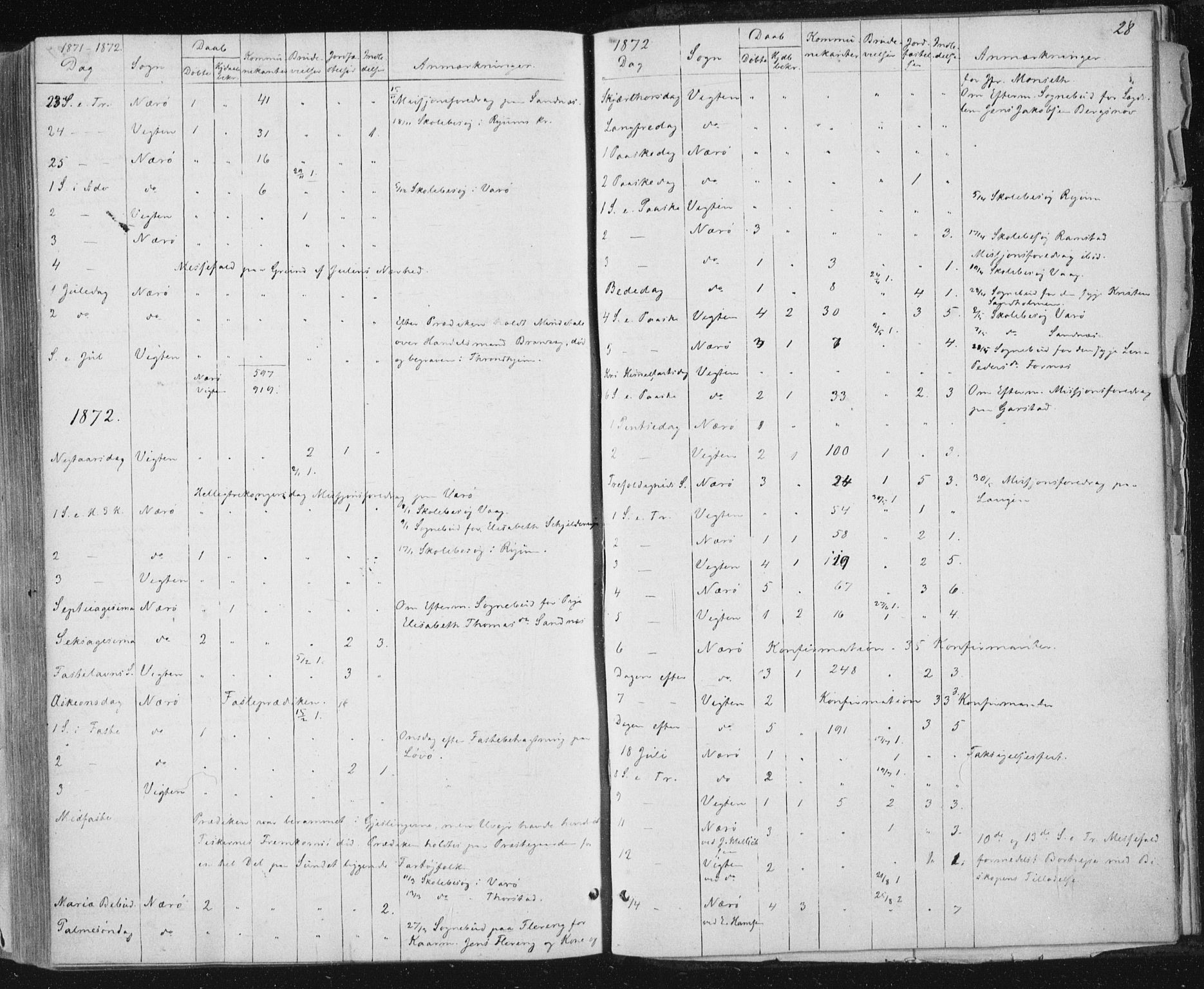 Ministerialprotokoller, klokkerbøker og fødselsregistre - Nord-Trøndelag, SAT/A-1458/784/L0670: Parish register (official) no. 784A05, 1860-1876, p. 28