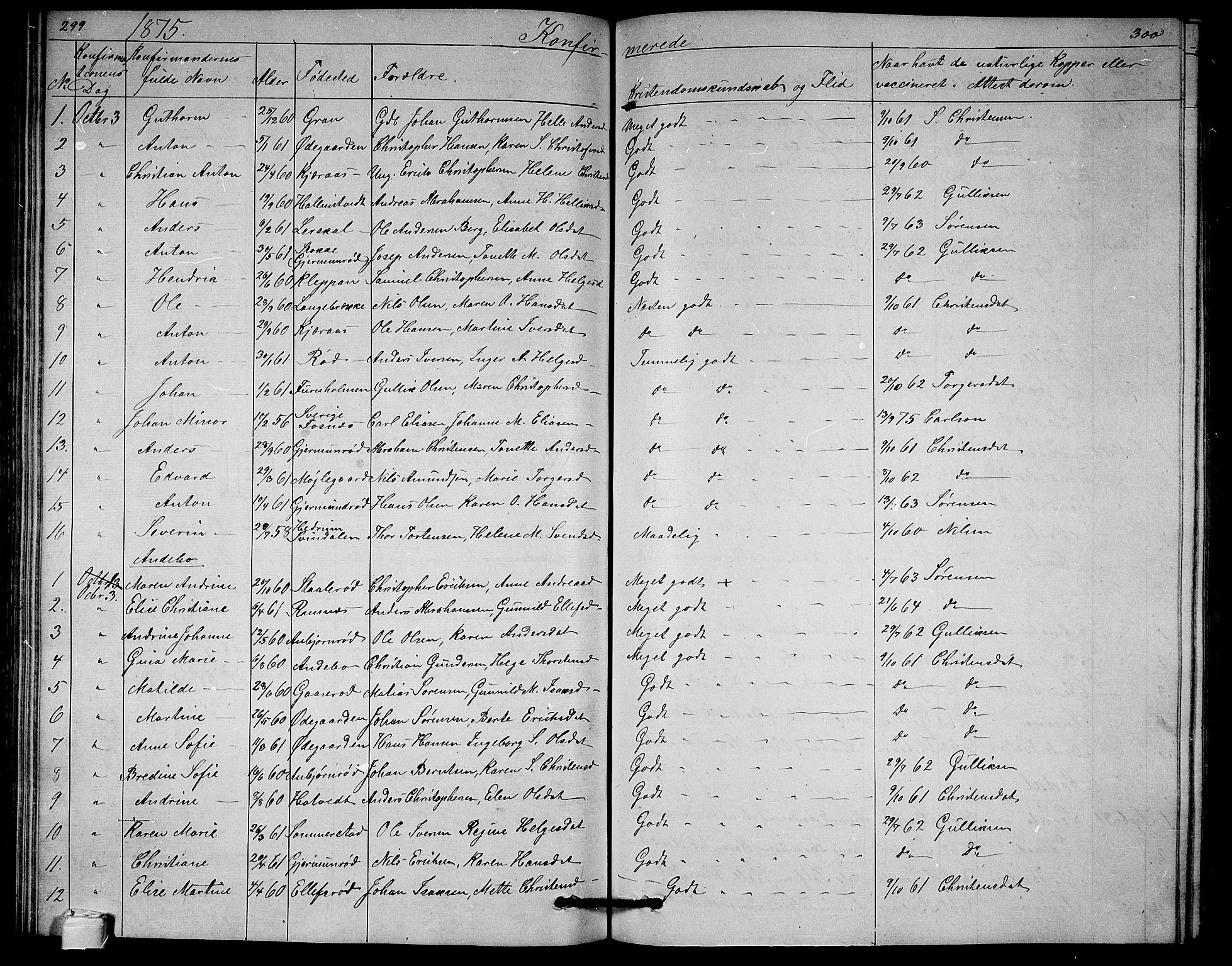 Andebu kirkebøker, SAKO/A-336/G/Ga/L0004: Parish register (copy) no. I 4, 1868-1882, p. 299-300