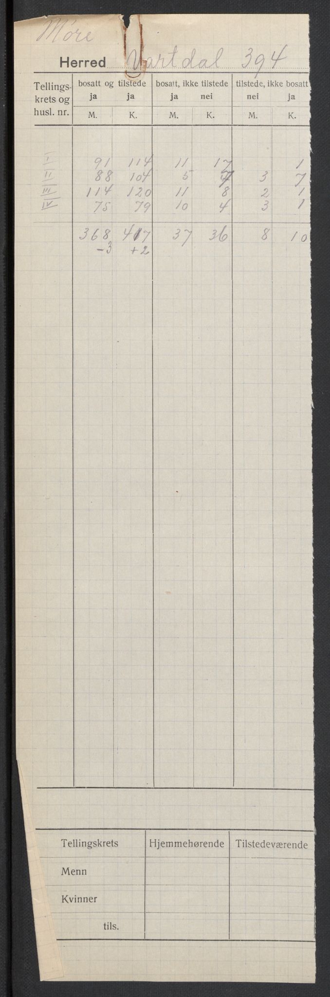 SAT, 1920 census for Vartdal, 1920, p. 2