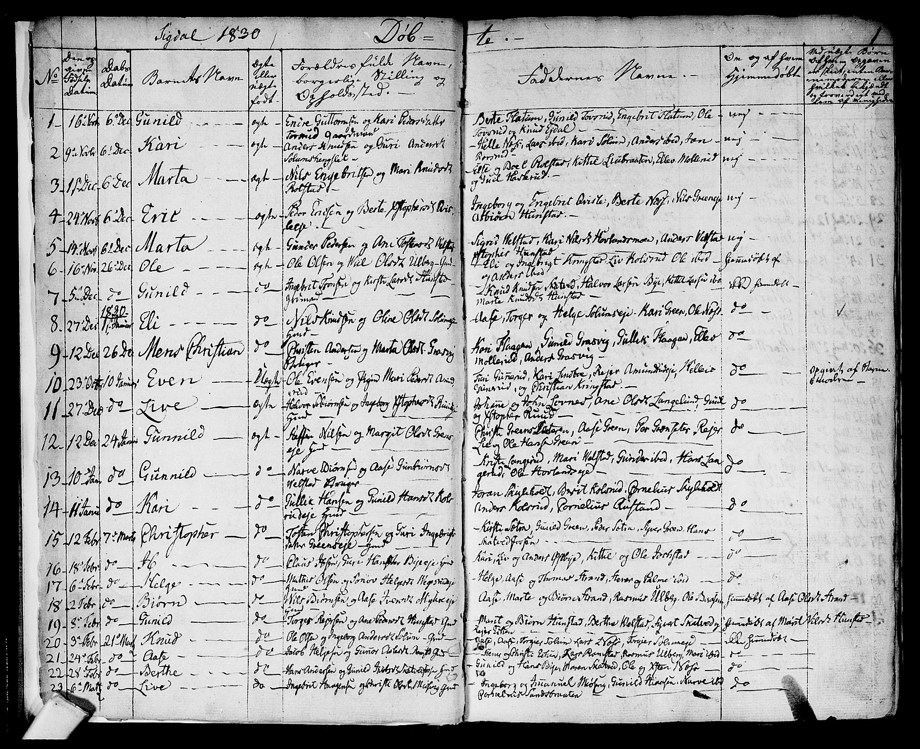 Sigdal kirkebøker, SAKO/A-245/F/Fa/L0006: Parish register (official) no. I 6 /1, 1829-1843, p. 1