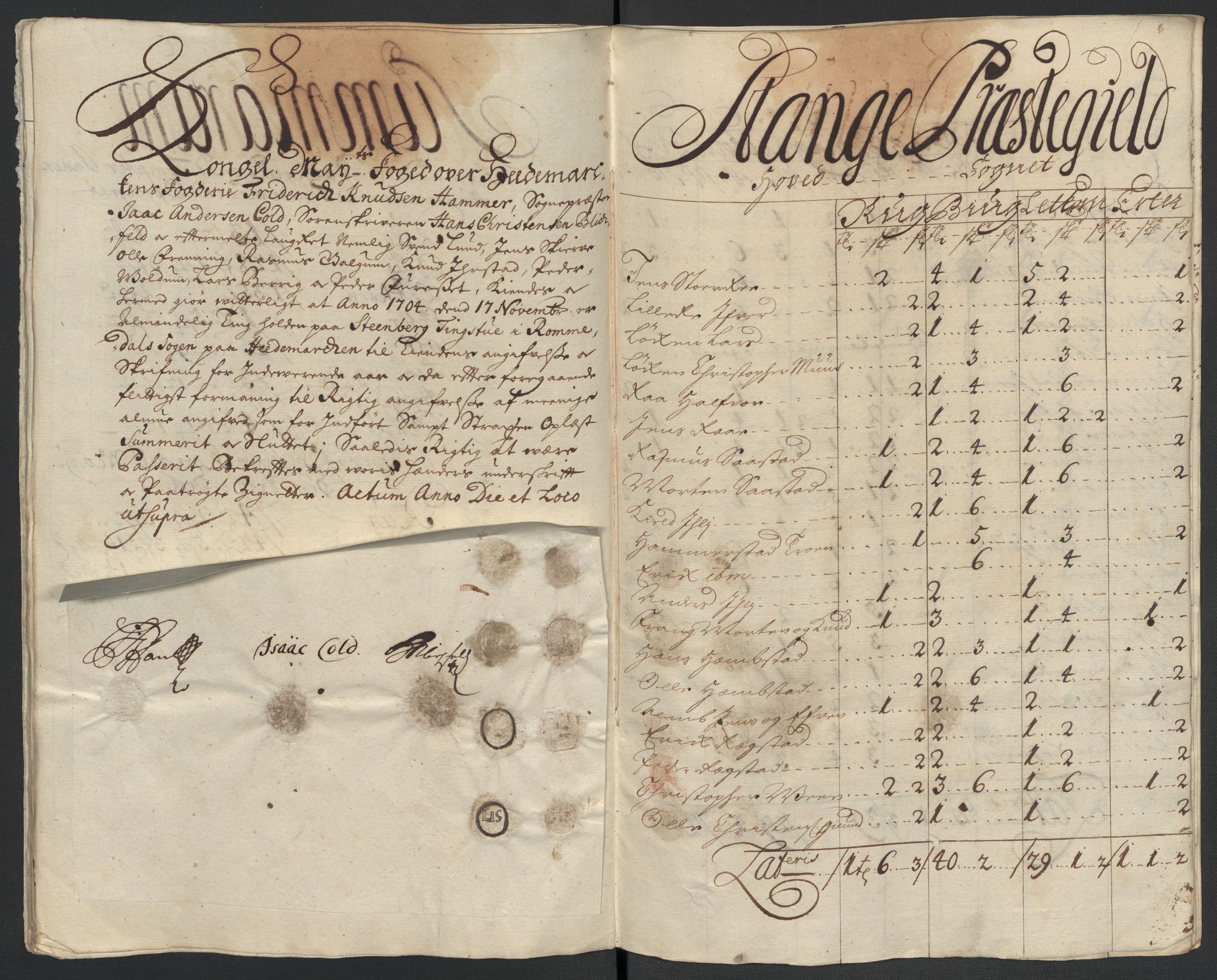 Rentekammeret inntil 1814, Reviderte regnskaper, Fogderegnskap, RA/EA-4092/R16/L1041: Fogderegnskap Hedmark, 1703-1704, p. 258