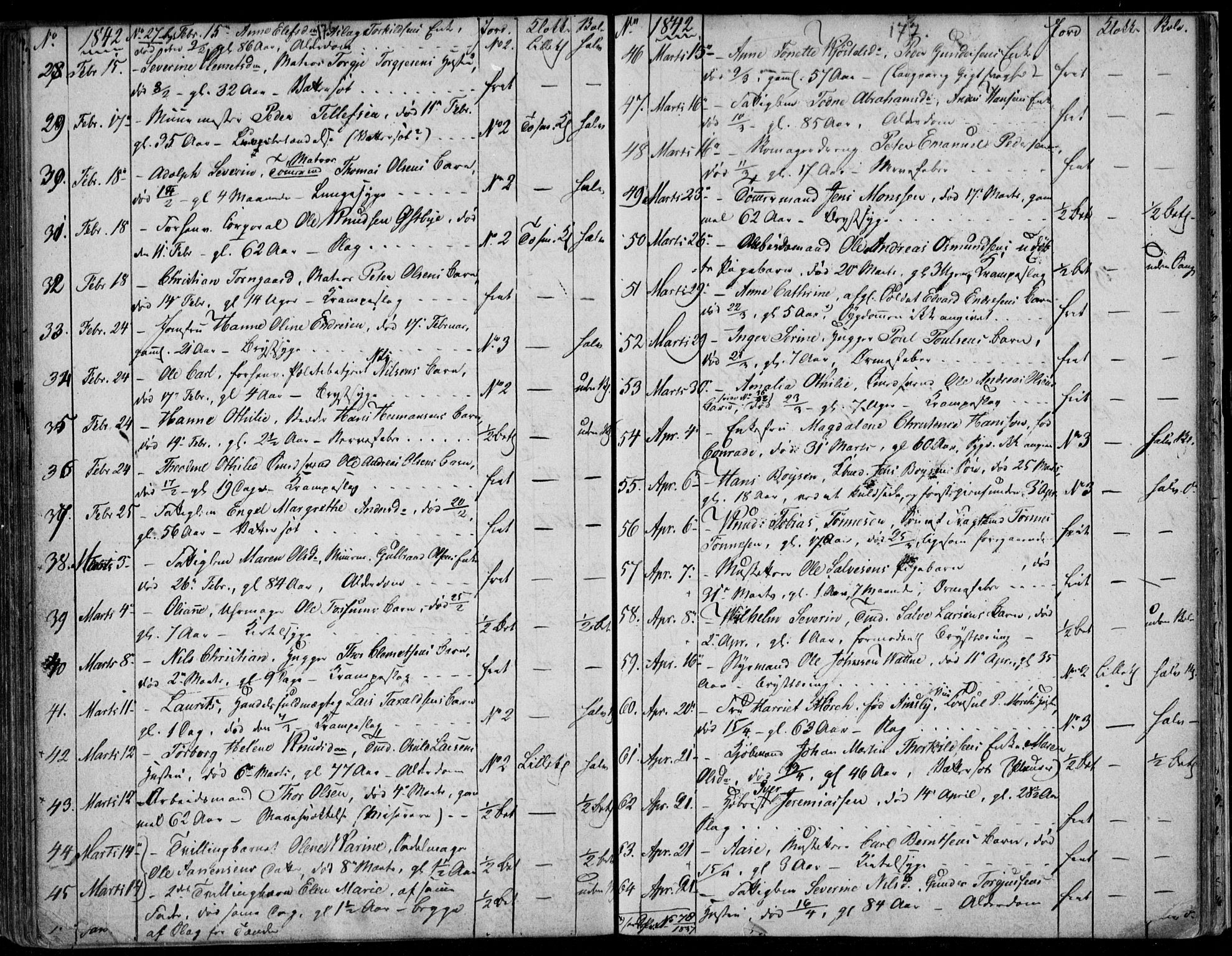 Kristiansand domprosti, AV/SAK-1112-0006/F/Fb/L0009: Parish register (copy) no. B 9, 1838-1843, p. 176-177