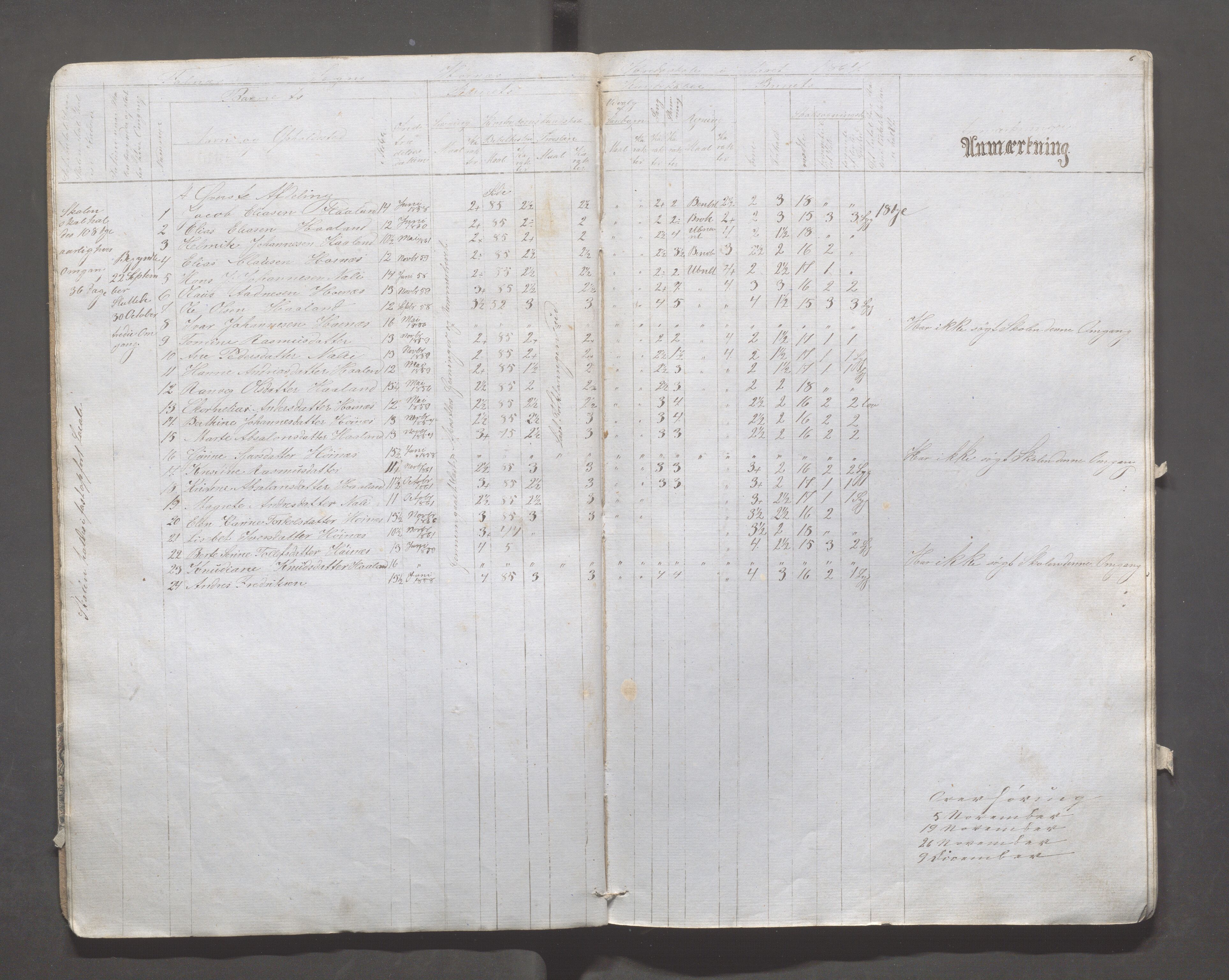 Skudenes kommune - Syre - Høynes skole, IKAR/A-307/H/L0002: Skoleprotokoll - Høynes og Hillesland, 1864-1868, p. 6