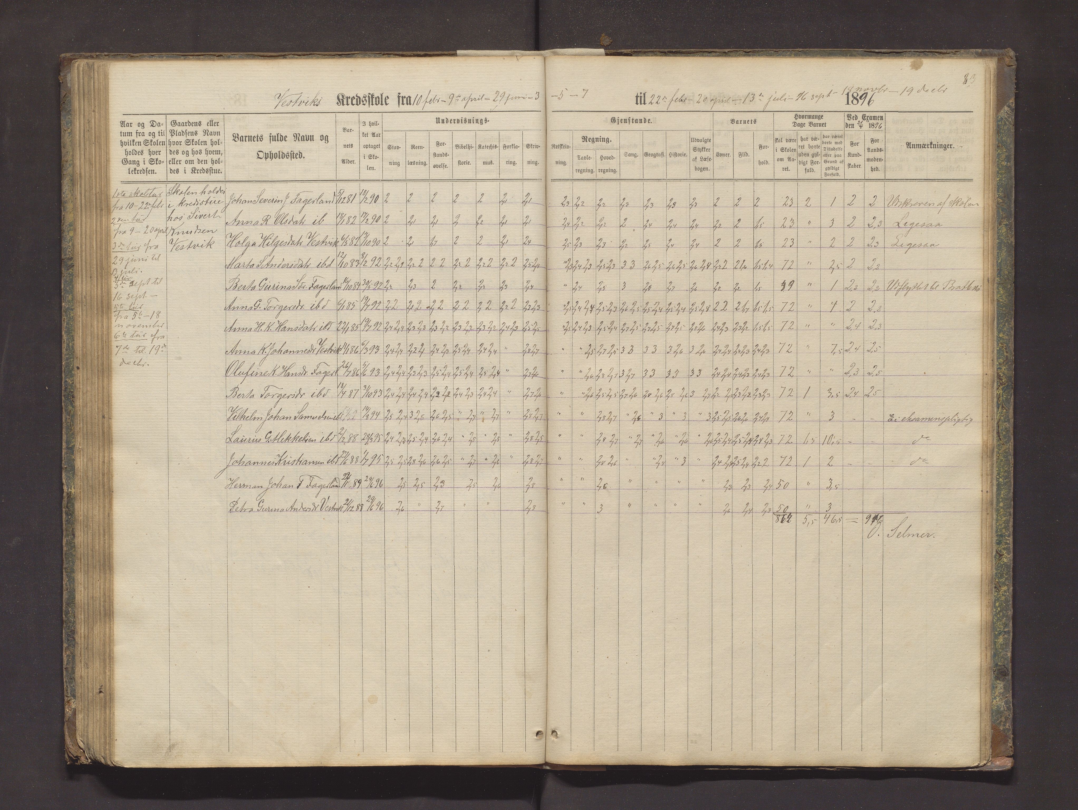 Valestrand kommune. Barneskulane, IKAH/1217-231/F/Fa/L0002: Skuleprotokoll for Økland, Otterøen, Fagerland og Vestvik krinsar i Finnås prestegjeld, 1869-1896, p. 83