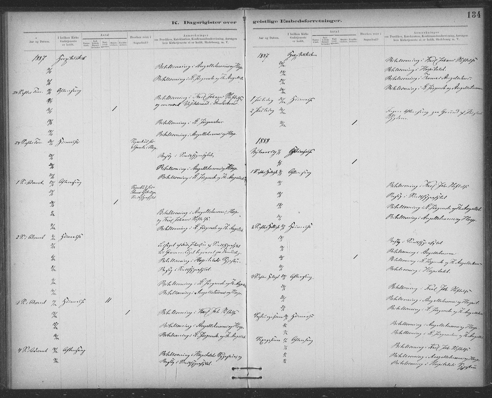 Ministerialprotokoller, klokkerbøker og fødselsregistre - Sør-Trøndelag, SAT/A-1456/623/L0470: Parish register (official) no. 623A04, 1884-1938, p. 134