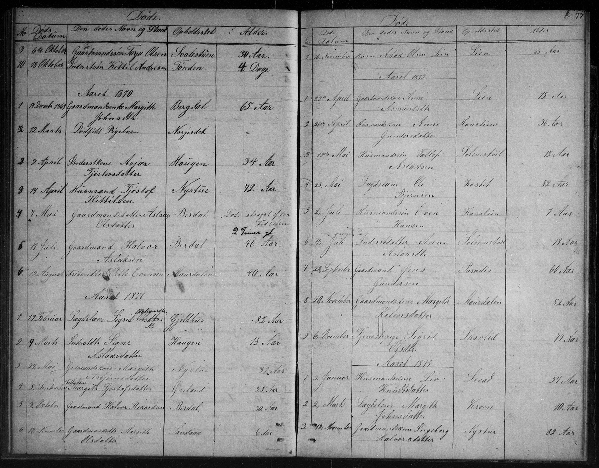 Vinje kirkebøker, SAKO/A-312/G/Gb/L0002: Parish register (copy) no. II 2, 1849-1891, p. 77