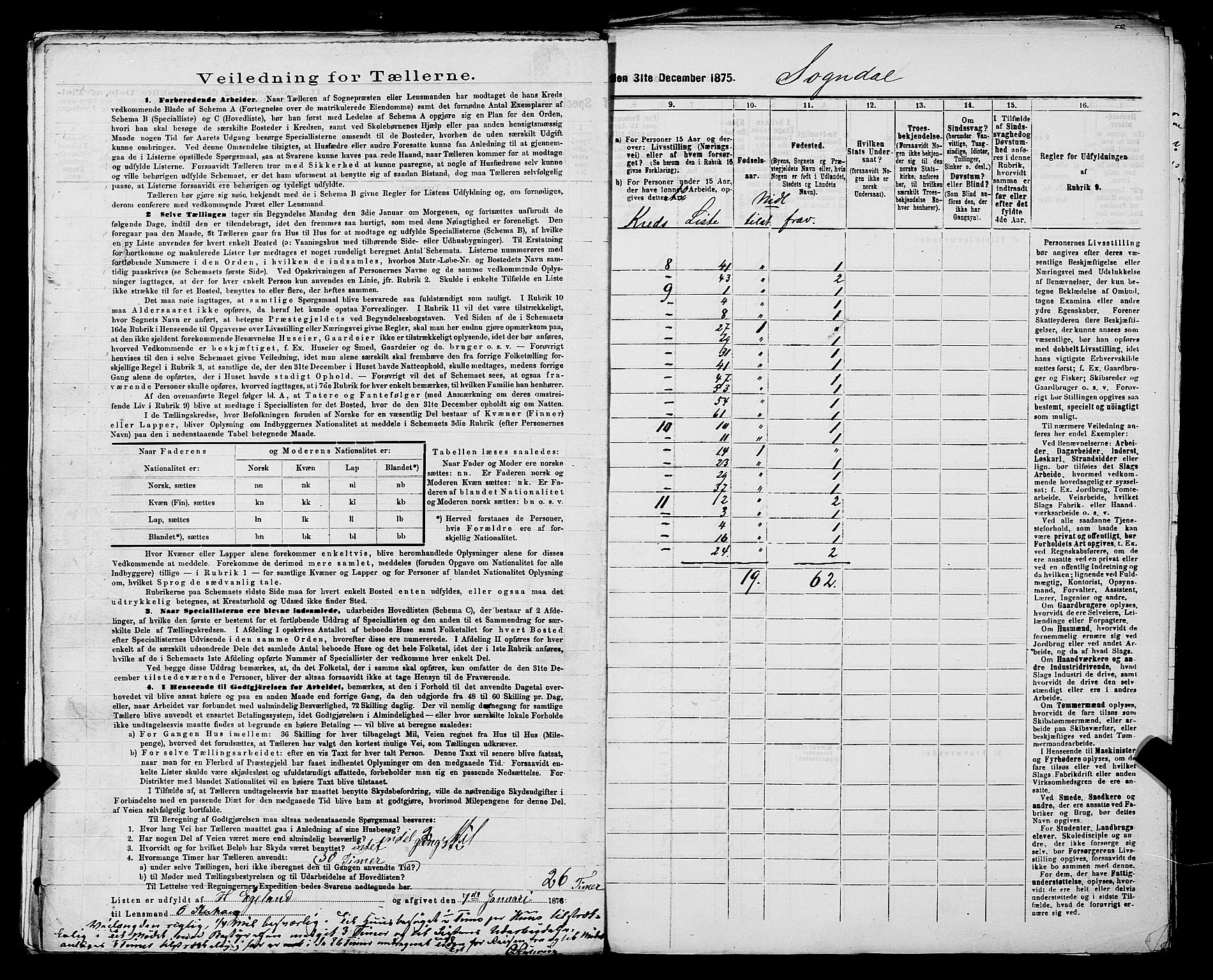 SAST, 1875 census for 1111L Sokndal/Sokndal, 1875, p. 27