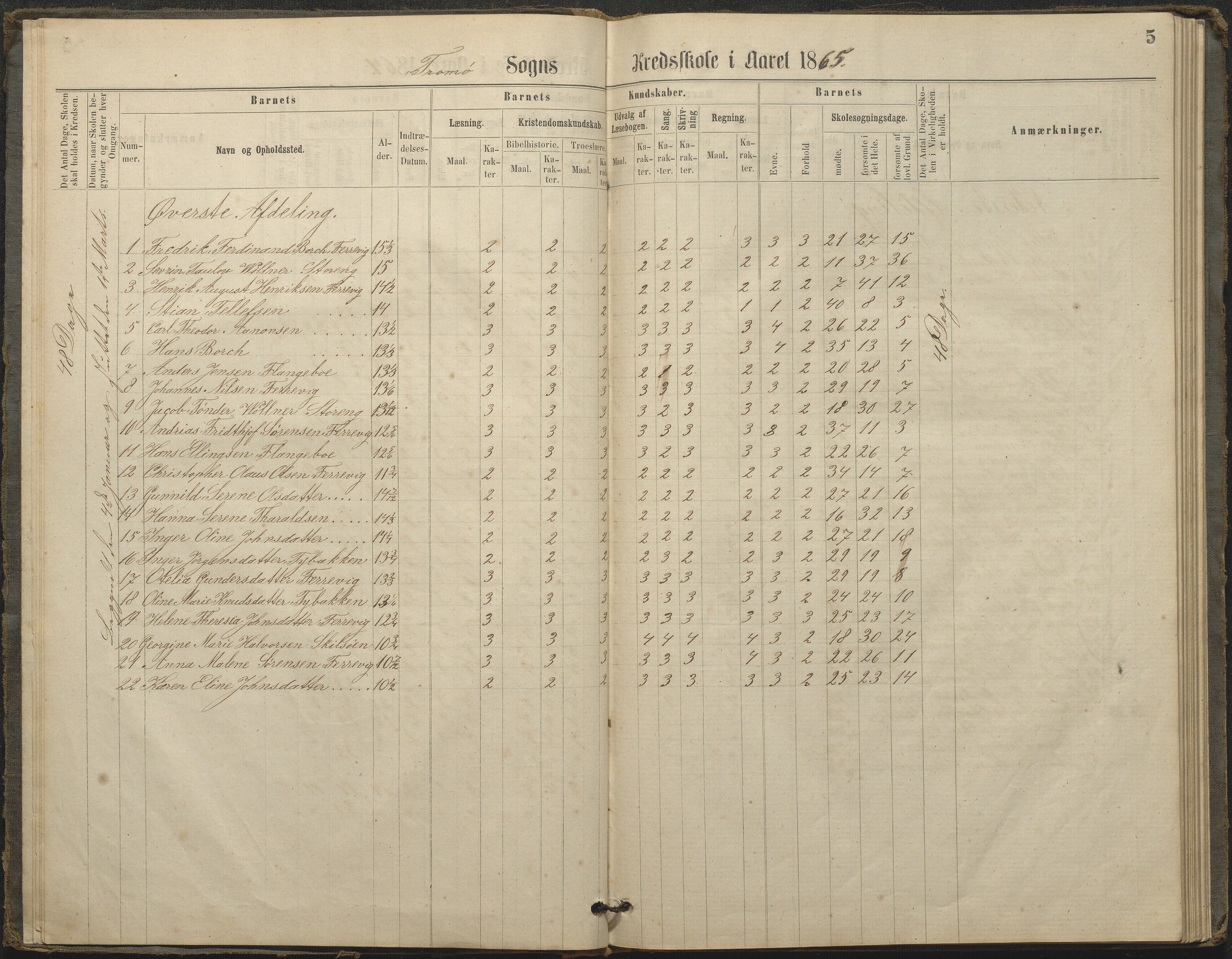 Tromøy kommune frem til 1971, AAKS/KA0921-PK/04/L0033: Færvik (Roligheden) - Karakterprotokoll, 1864-1896, p. 5