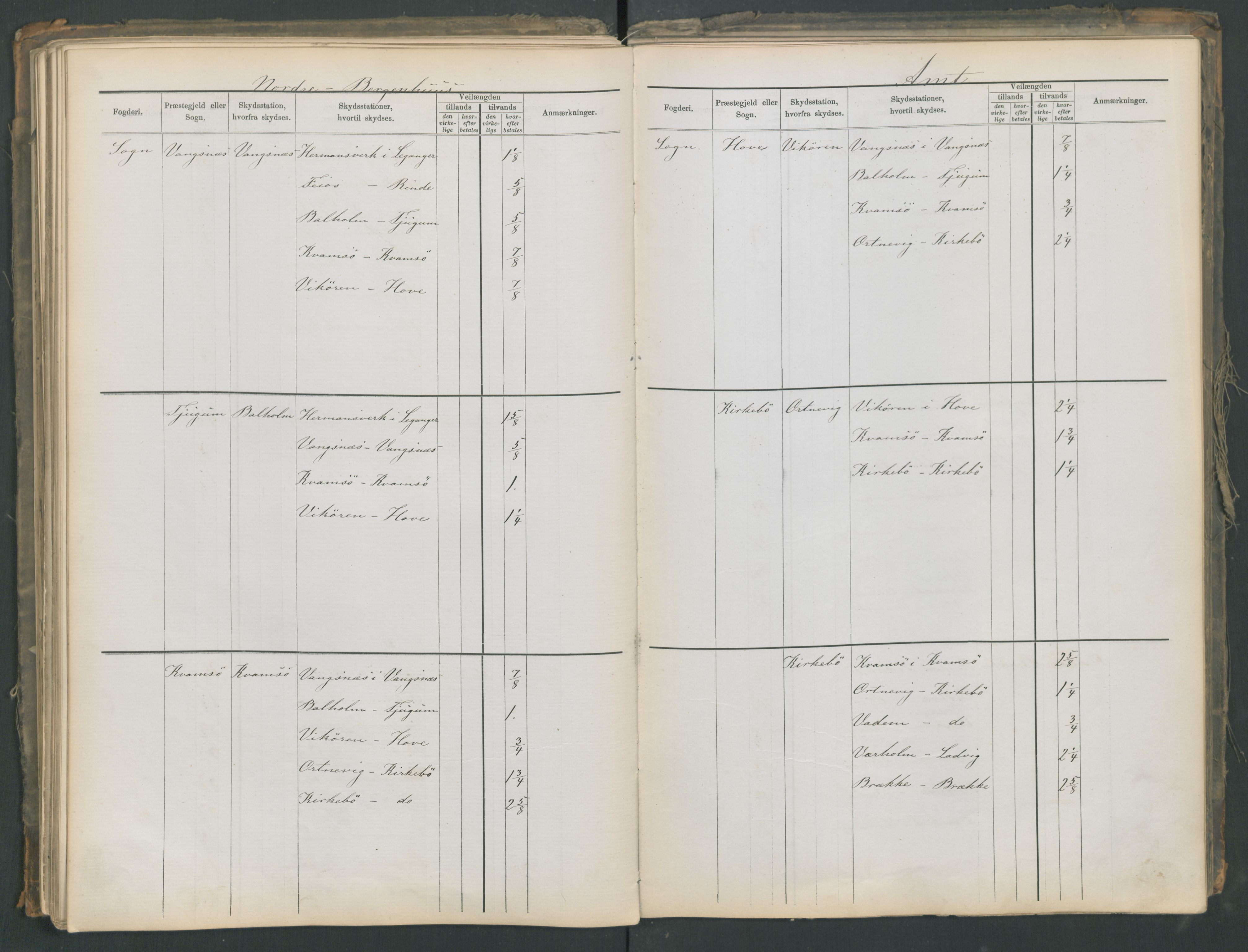 Samferdselsdepartementet, 4. postadministrasjonskontor, AV/RA-S-1345/G/Ge/Gea/L0002: Fortegnelse over skysstasjoner, 1875, p. 123