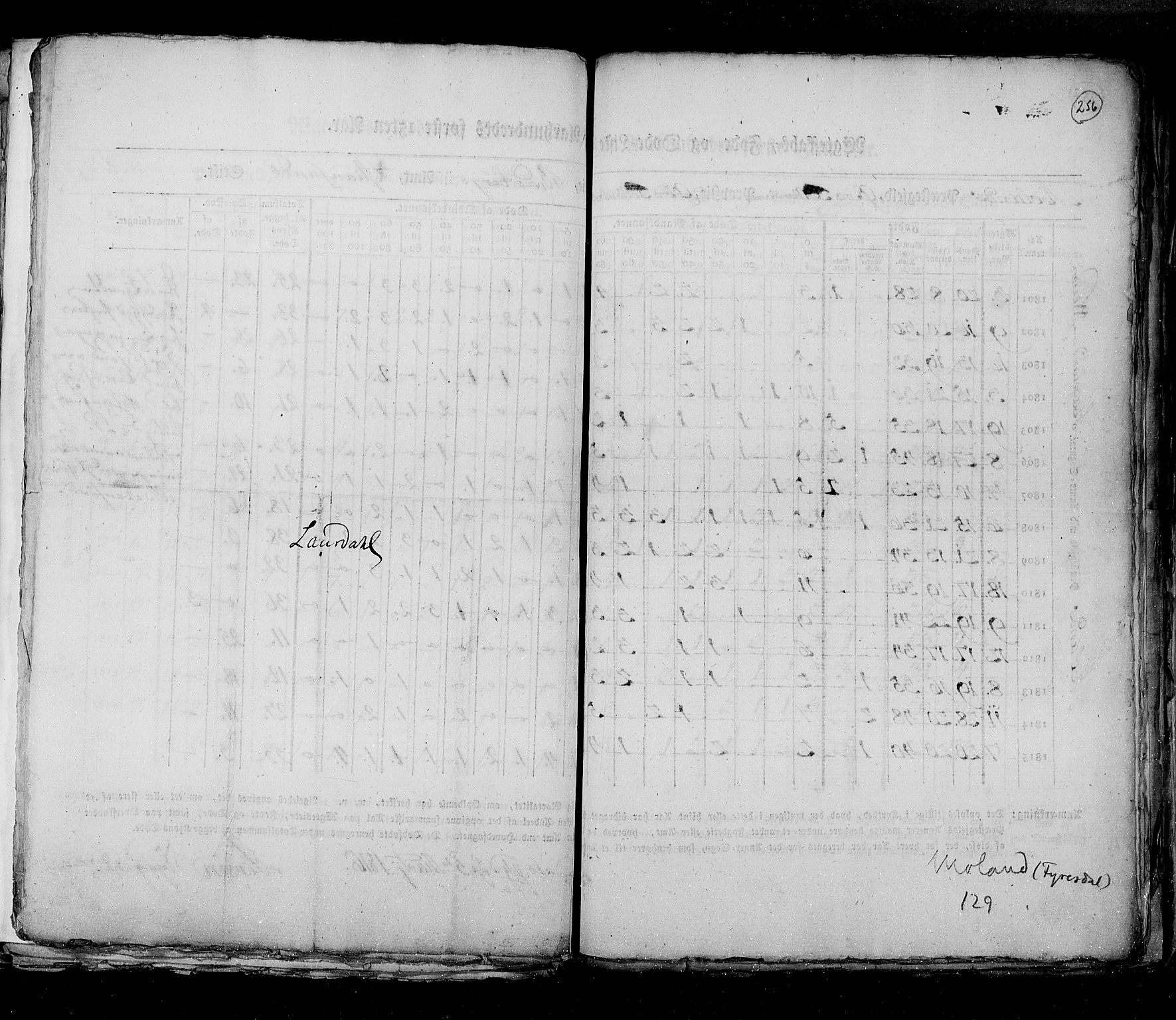 RA, Census 1815, vol. 6: Akershus stift and Kristiansand stift, 1815, p. 256