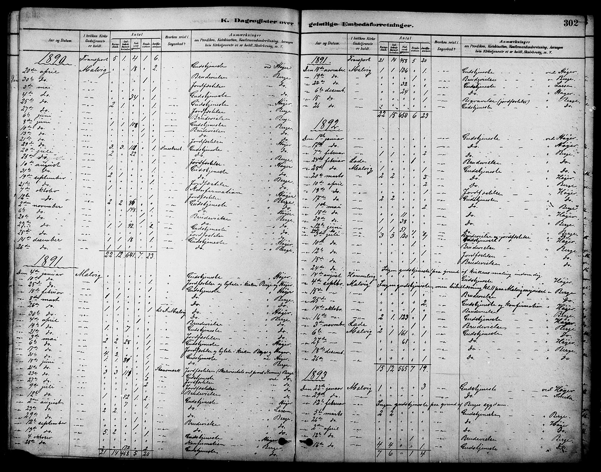 Ministerialprotokoller, klokkerbøker og fødselsregistre - Sør-Trøndelag, SAT/A-1456/616/L0423: Parish register (copy) no. 616C06, 1878-1903, p. 302