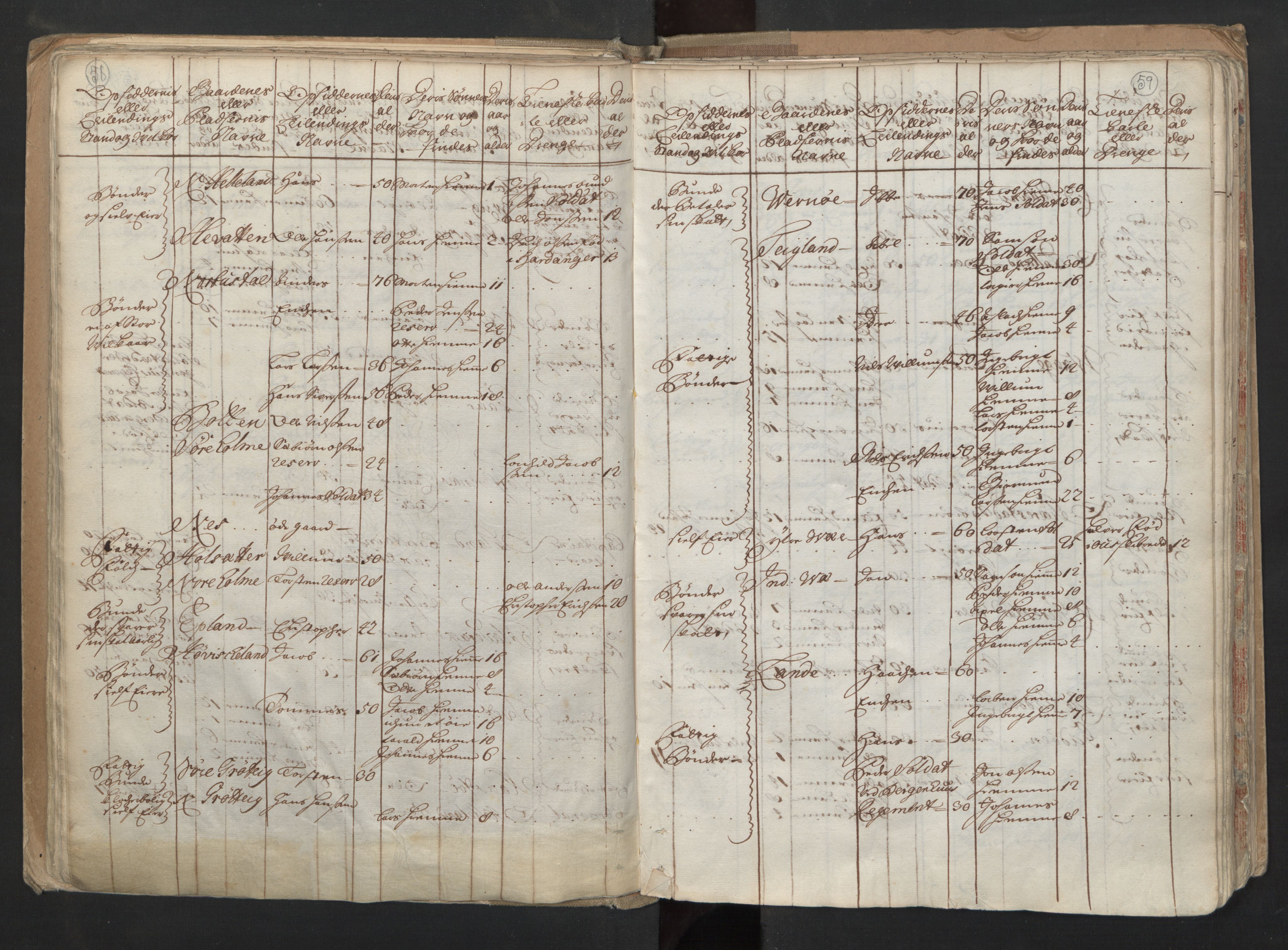 RA, Census (manntall) 1701, no. 6: Sunnhordland fogderi and Hardanger fogderi, 1701, p. 58-59