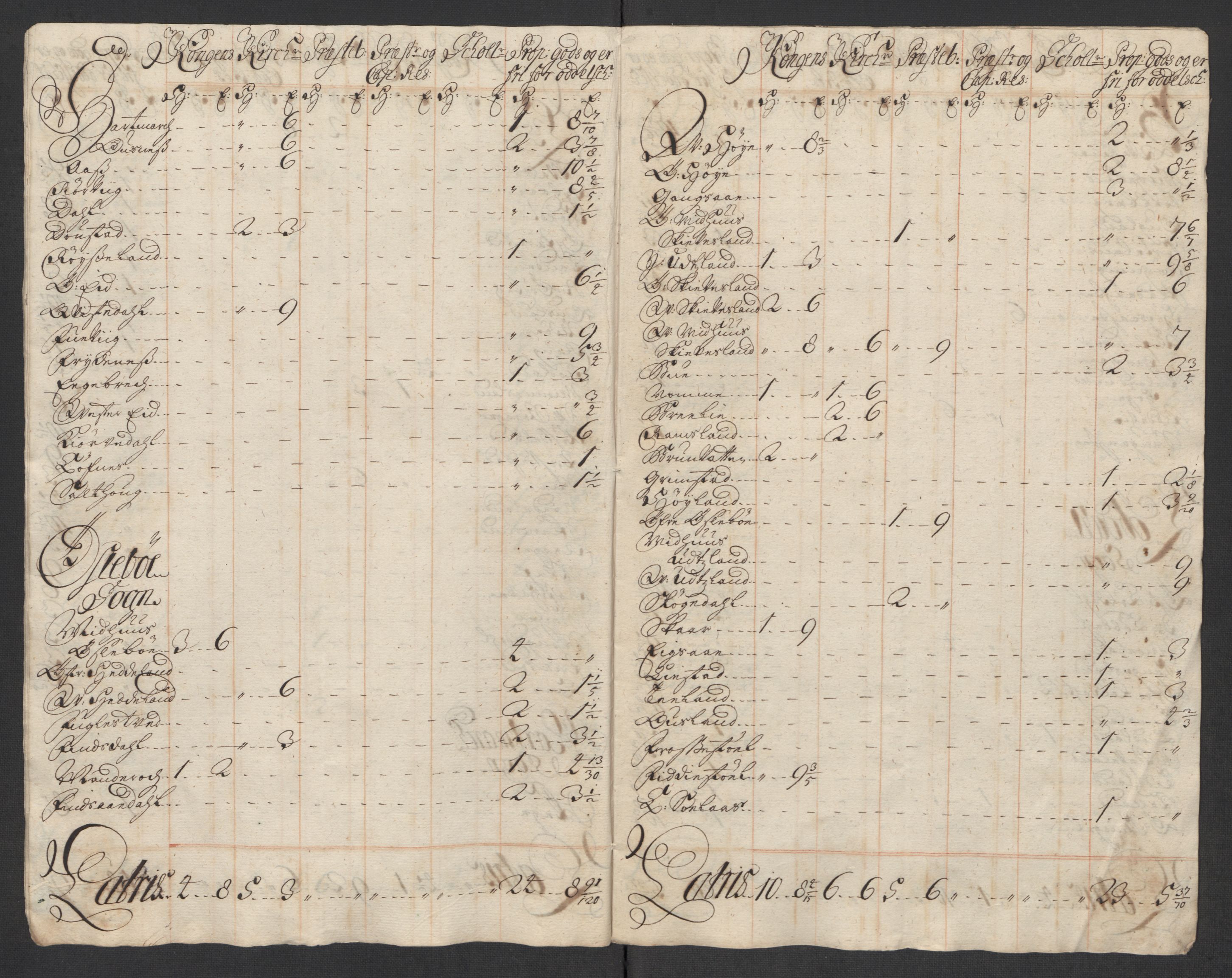 Rentekammeret inntil 1814, Reviderte regnskaper, Fogderegnskap, RA/EA-4092/R43/L2560: Fogderegnskap Lista og Mandal, 1716, p. 265