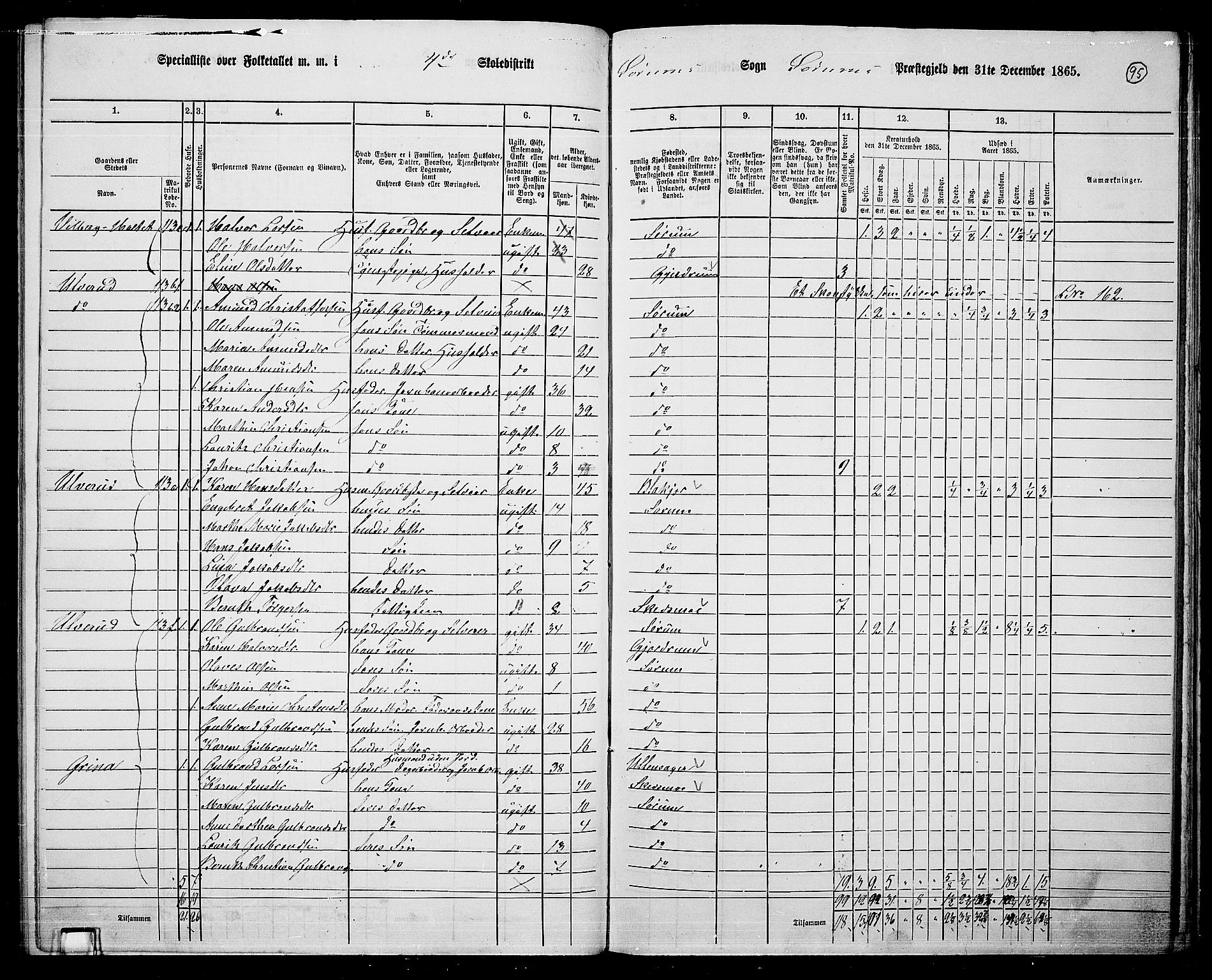 RA, 1865 census for Sørum, 1865, p. 86