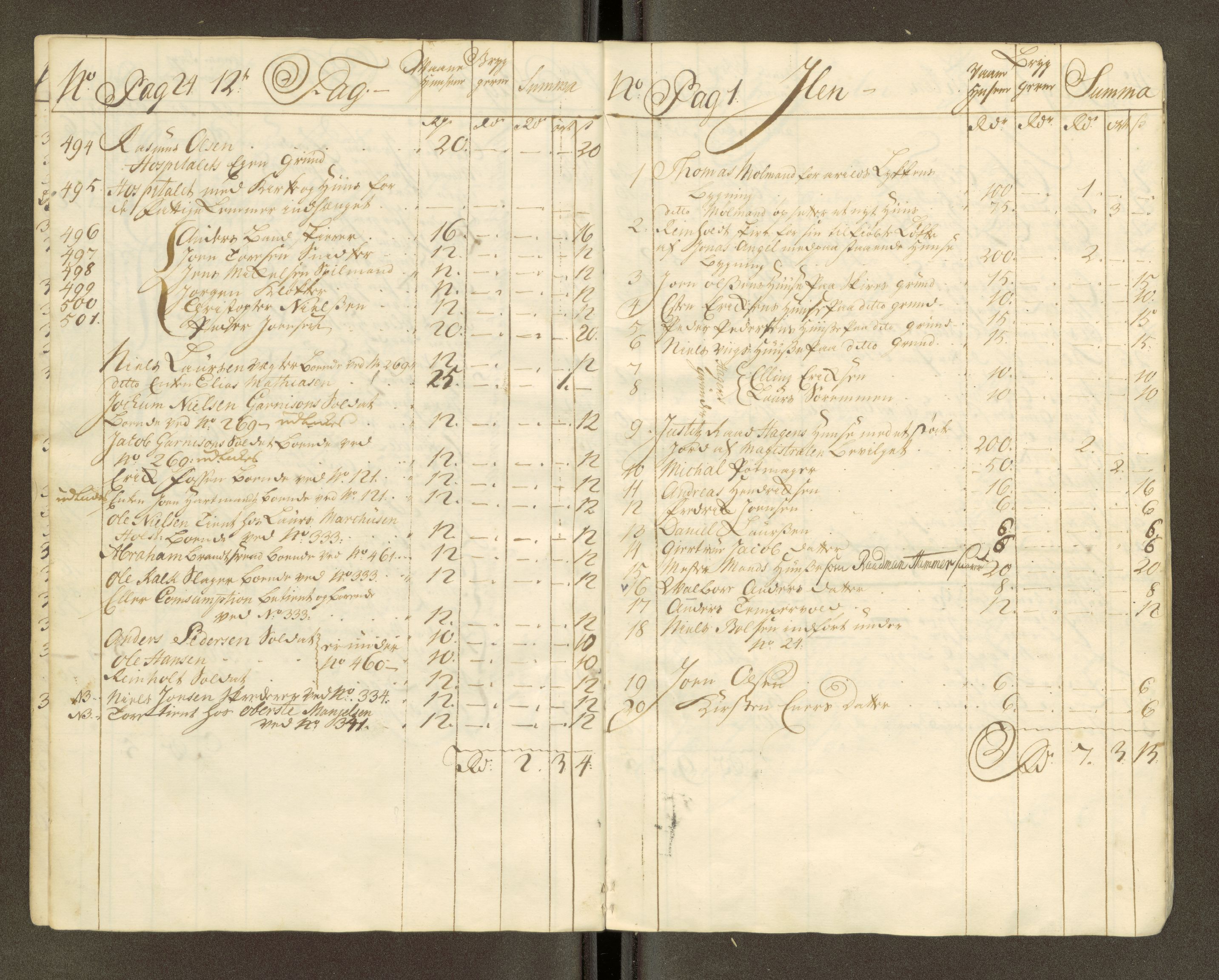 Trondheim magistrat, AV/SAT-A-4372/D/Da/L0007: Skattemanntall, 1740-1745, p. 93