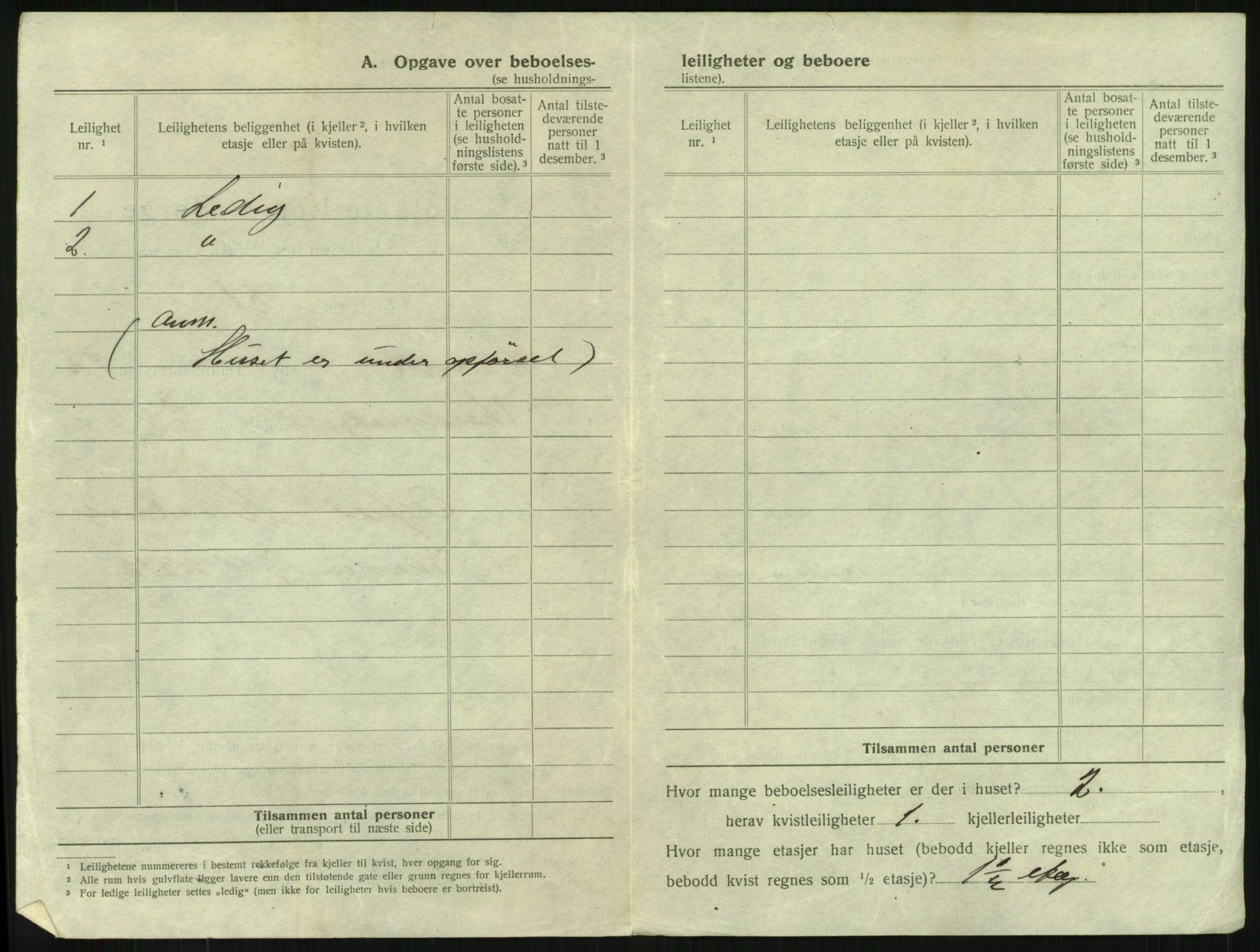 SAKO, 1920 census for Larvik, 1920, p. 3017