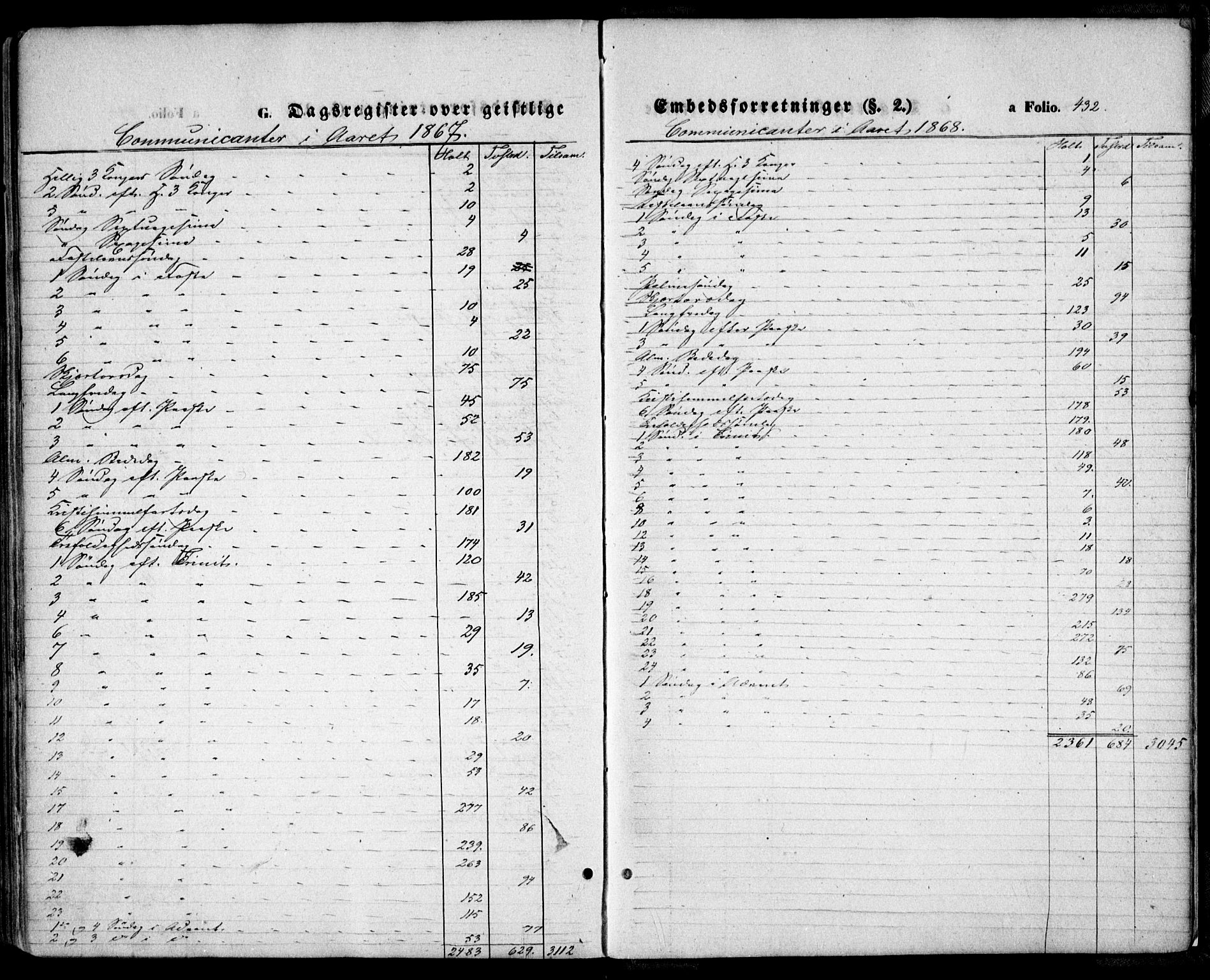 Holt sokneprestkontor, AV/SAK-1111-0021/F/Fa/L0009: Parish register (official) no. A 9, 1861-1871, p. 432