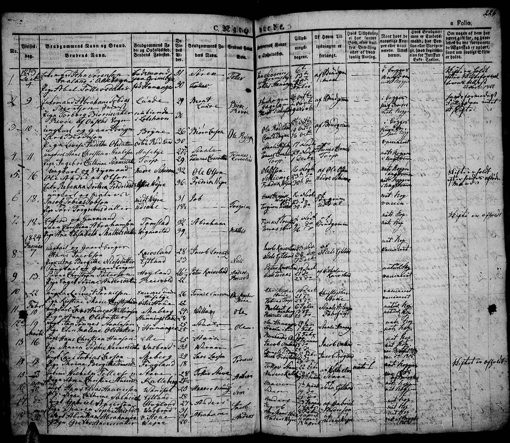 Lista sokneprestkontor, SAK/1111-0027/F/Fa/L0008: Parish register (official) no. A 8, 1823-1835, p. 226