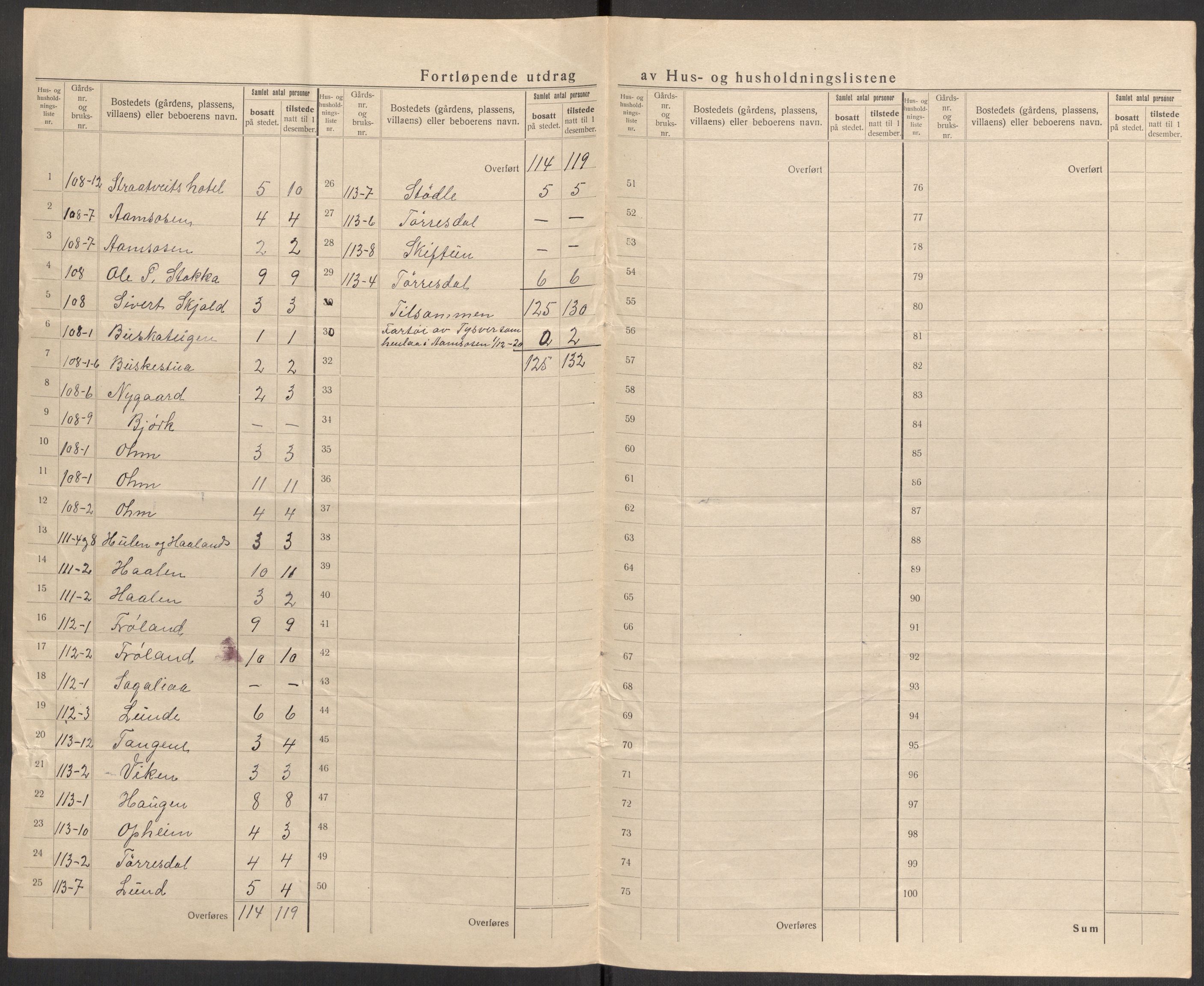 SAST, 1920 census for Vats, 1920, p. 13