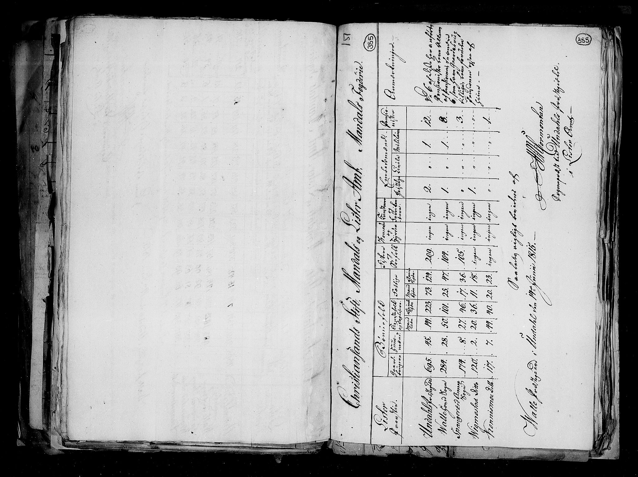 RA, Census 1815, vol. 1: Akershus stift and Kristiansand stift, 1815, p. 250