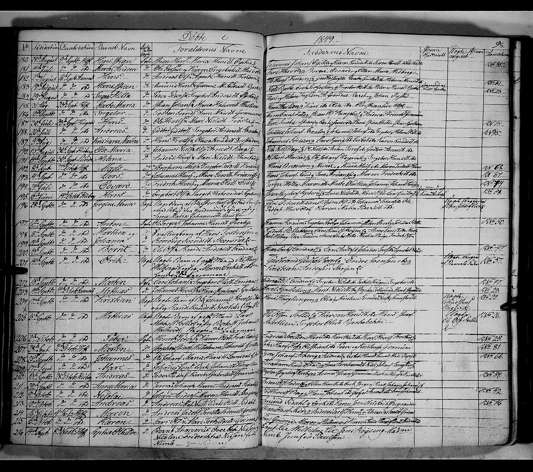 Land prestekontor, AV/SAH-PREST-120/H/Ha/Hab/L0002: Parish register (copy) no. 2, 1833-1849, p. 98