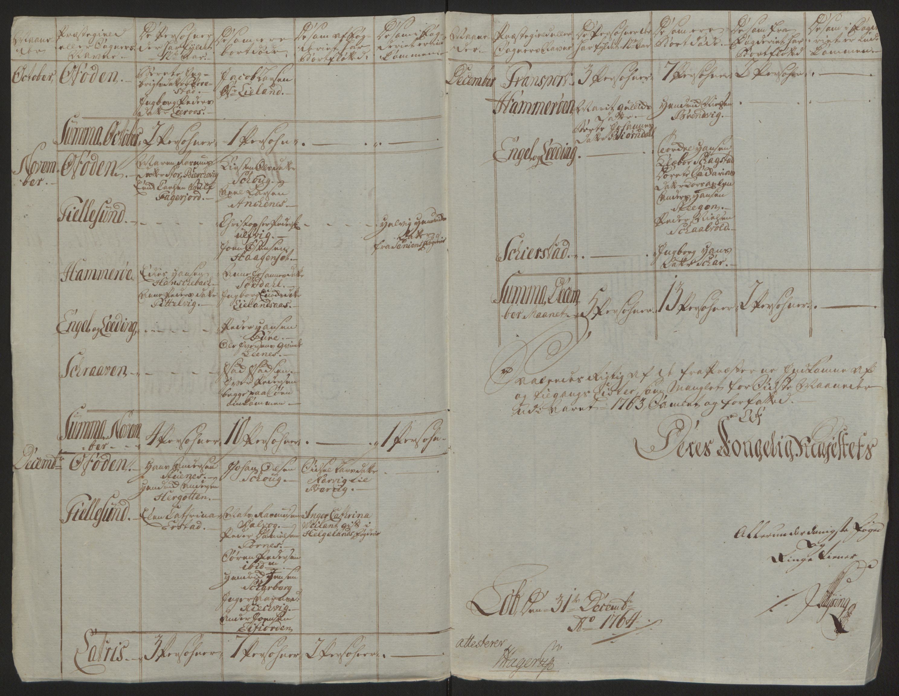 Rentekammeret inntil 1814, Reviderte regnskaper, Fogderegnskap, AV/RA-EA-4092/R66/L4670: Ekstraskatten Salten, 1762-1764, p. 185