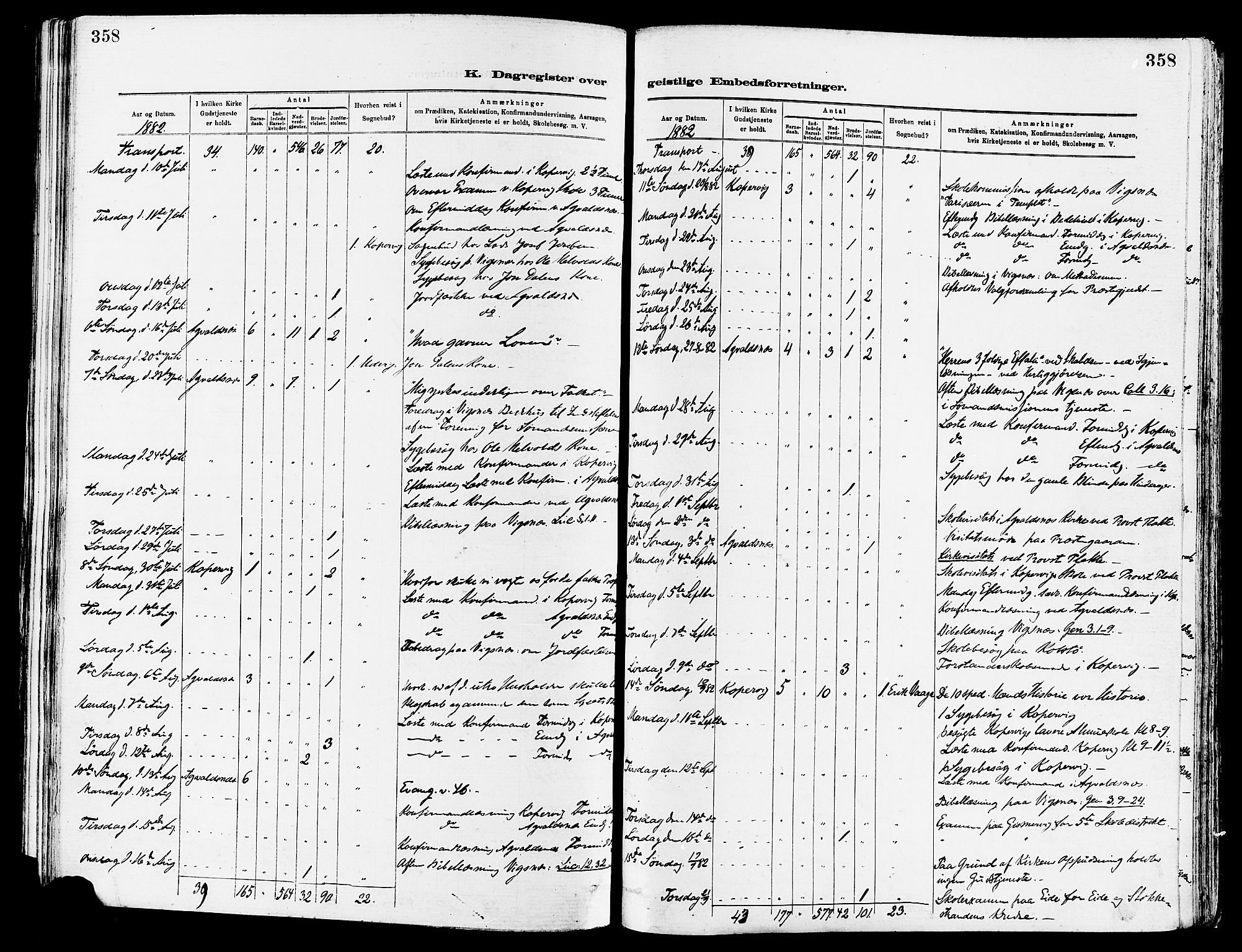 Avaldsnes sokneprestkontor, AV/SAST-A -101851/H/Ha/Haa/L0015: Parish register (official) no. A 15, 1880-1906, p. 358