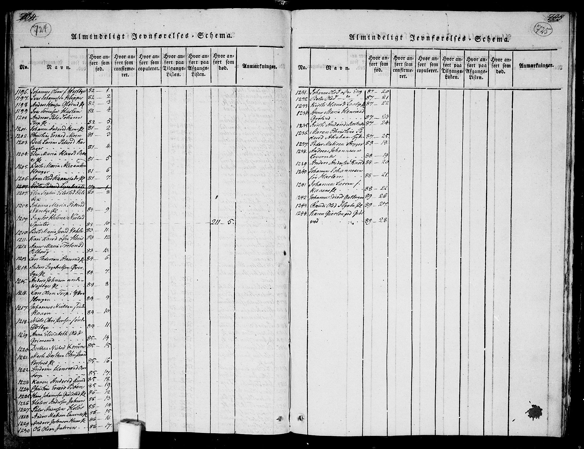 Rakkestad prestekontor Kirkebøker, AV/SAO-A-2008/F/Fa/L0006: Parish register (official) no. I 6, 1814-1824, p. 724-725