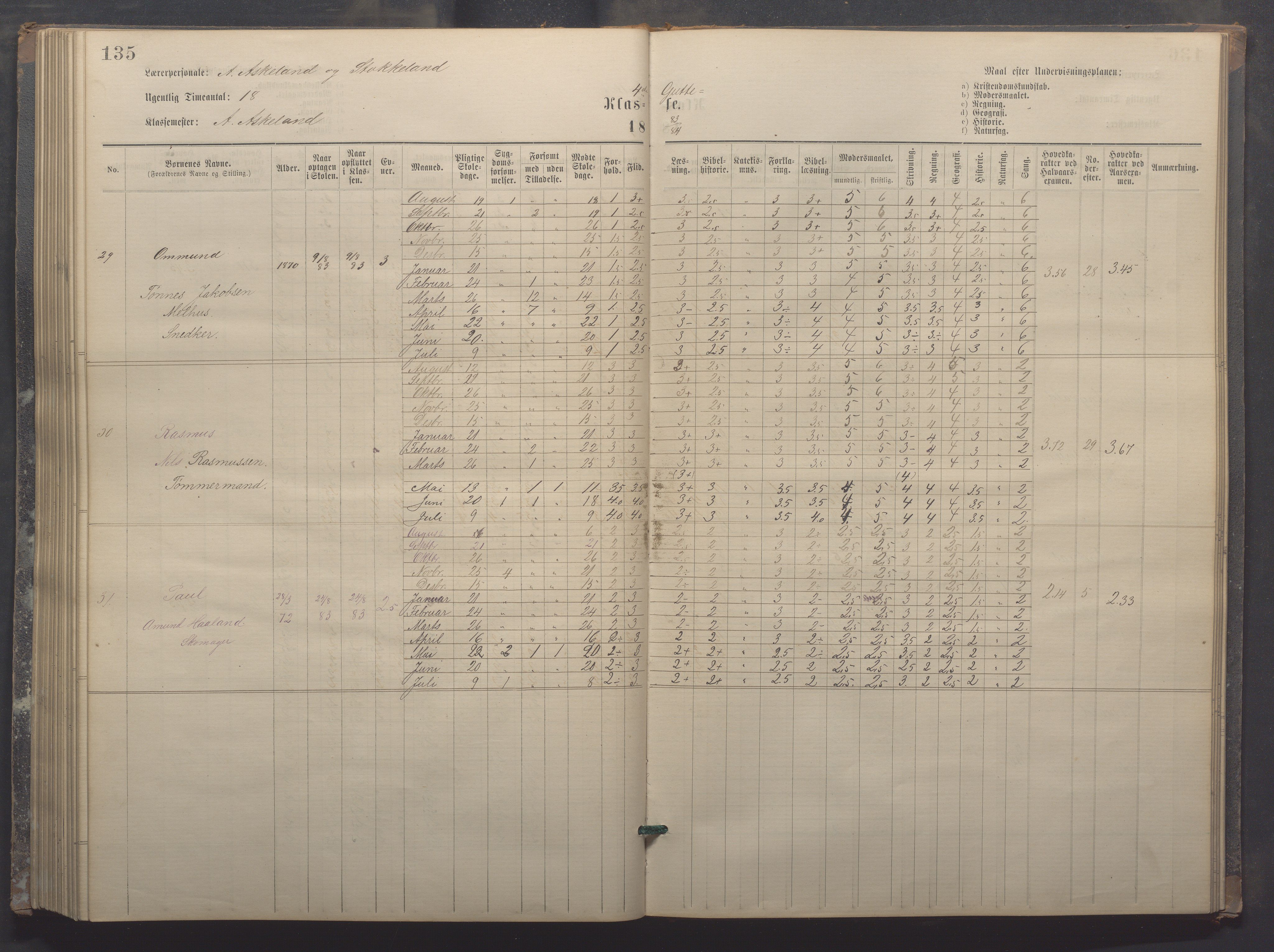 Egersund kommune (Ladested) - Egersund almueskole/folkeskole, IKAR/K-100521/H/L0017: Skoleprotokoll - Almueskolen, 5./6. klasse, 1877-1887, p. 135