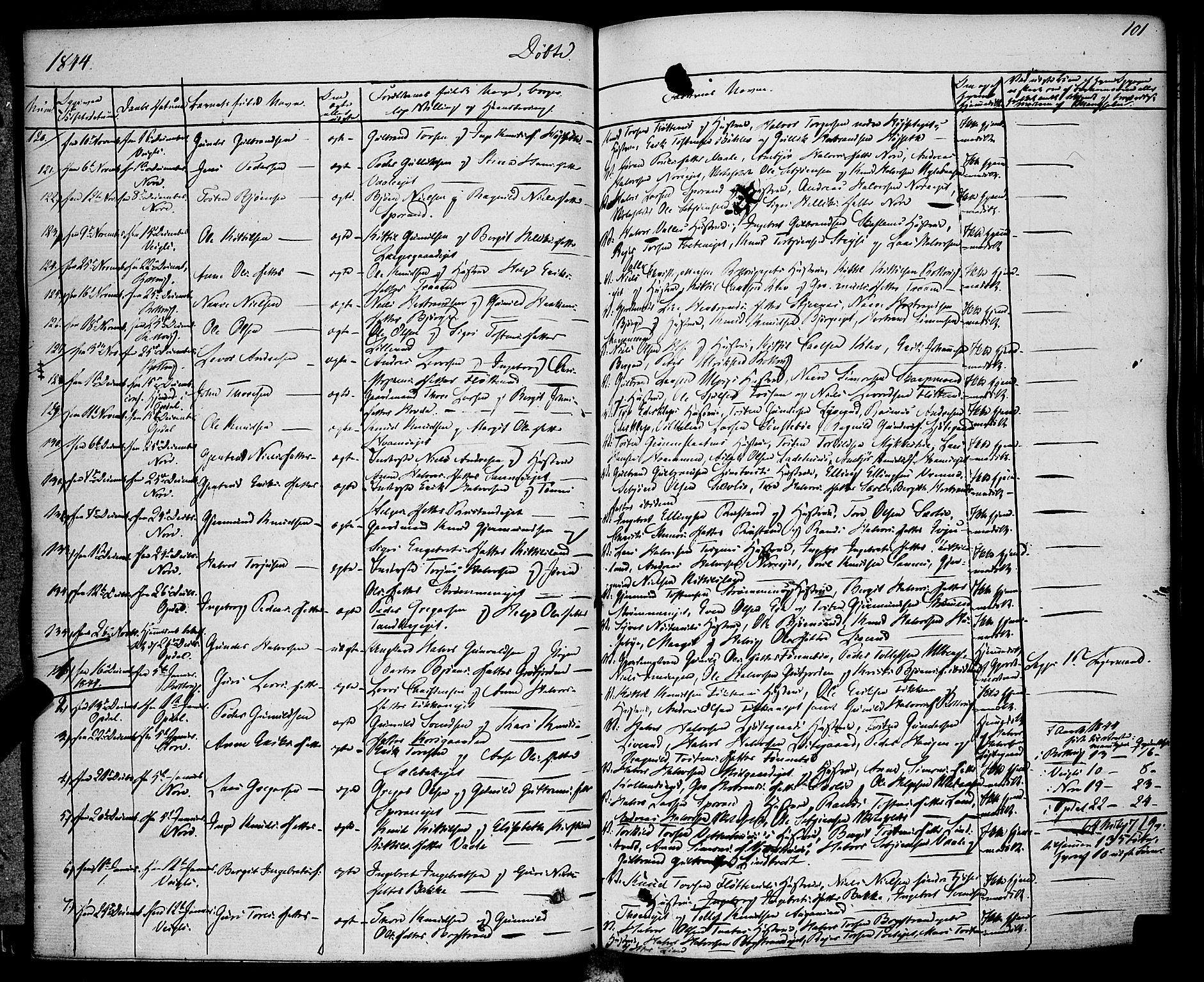 Rollag kirkebøker, SAKO/A-240/F/Fa/L0007: Parish register (official) no. I 7, 1828-1847, p. 101