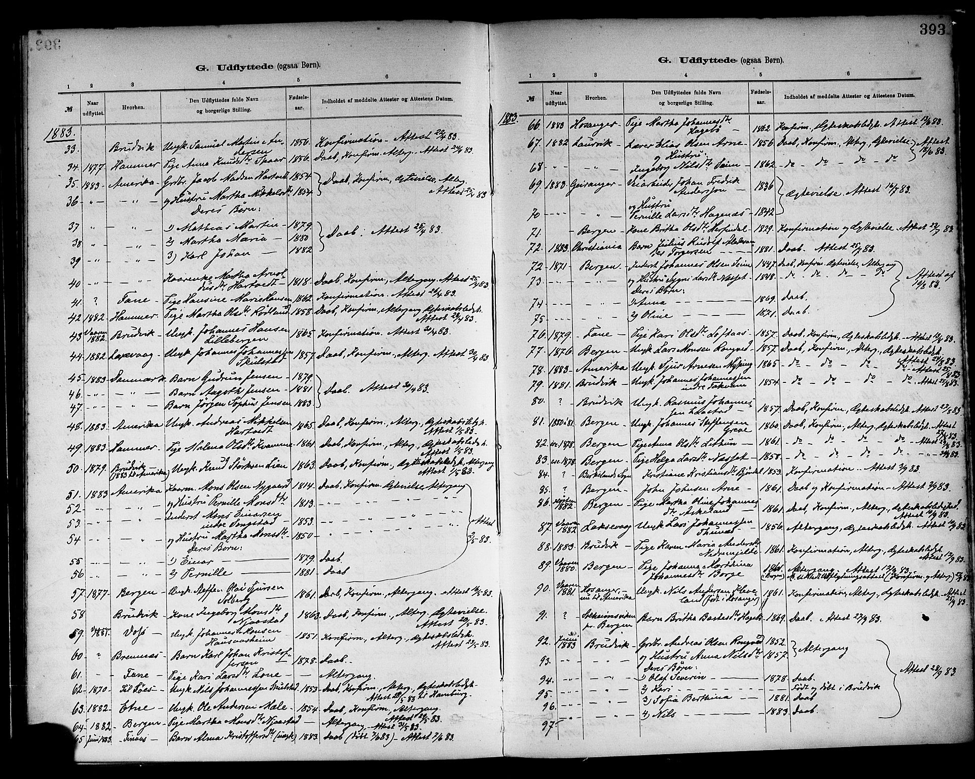 Haus sokneprestembete, AV/SAB-A-75601/H/Haa: Parish register (official) no. A 19II, 1878-1886, p. 393