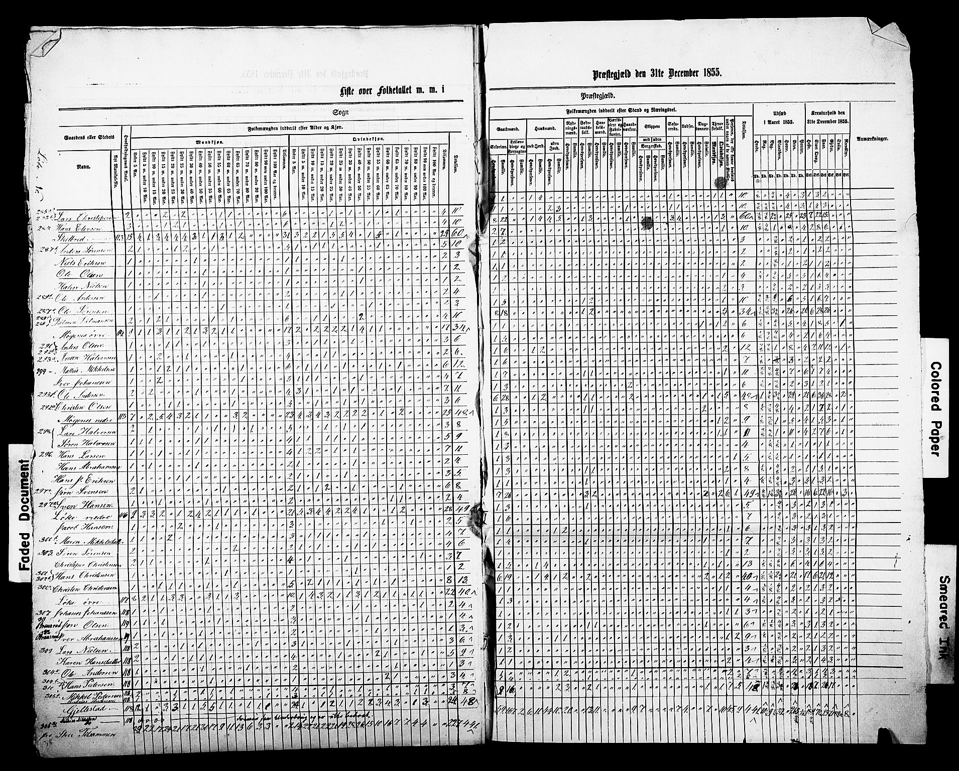 , Census 1855 for Stokke, 1855, p. 18