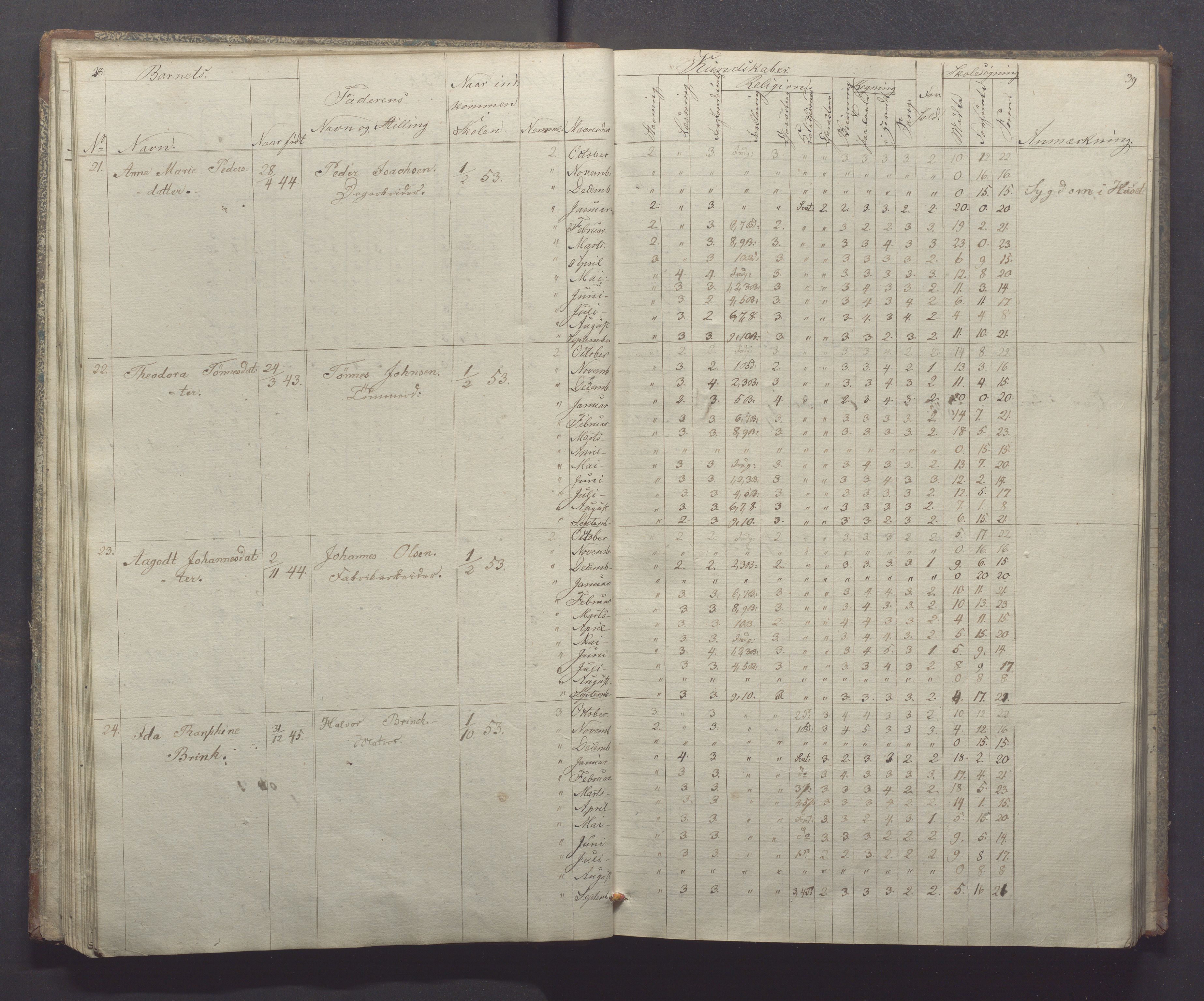 Egersund kommune (Ladested) - Egersund almueskole/folkeskole, IKAR/K-100521/H/L0004: Skoleprotokoll - Folkeskolen, 1. klasse, 1852-1858, p. 28-29