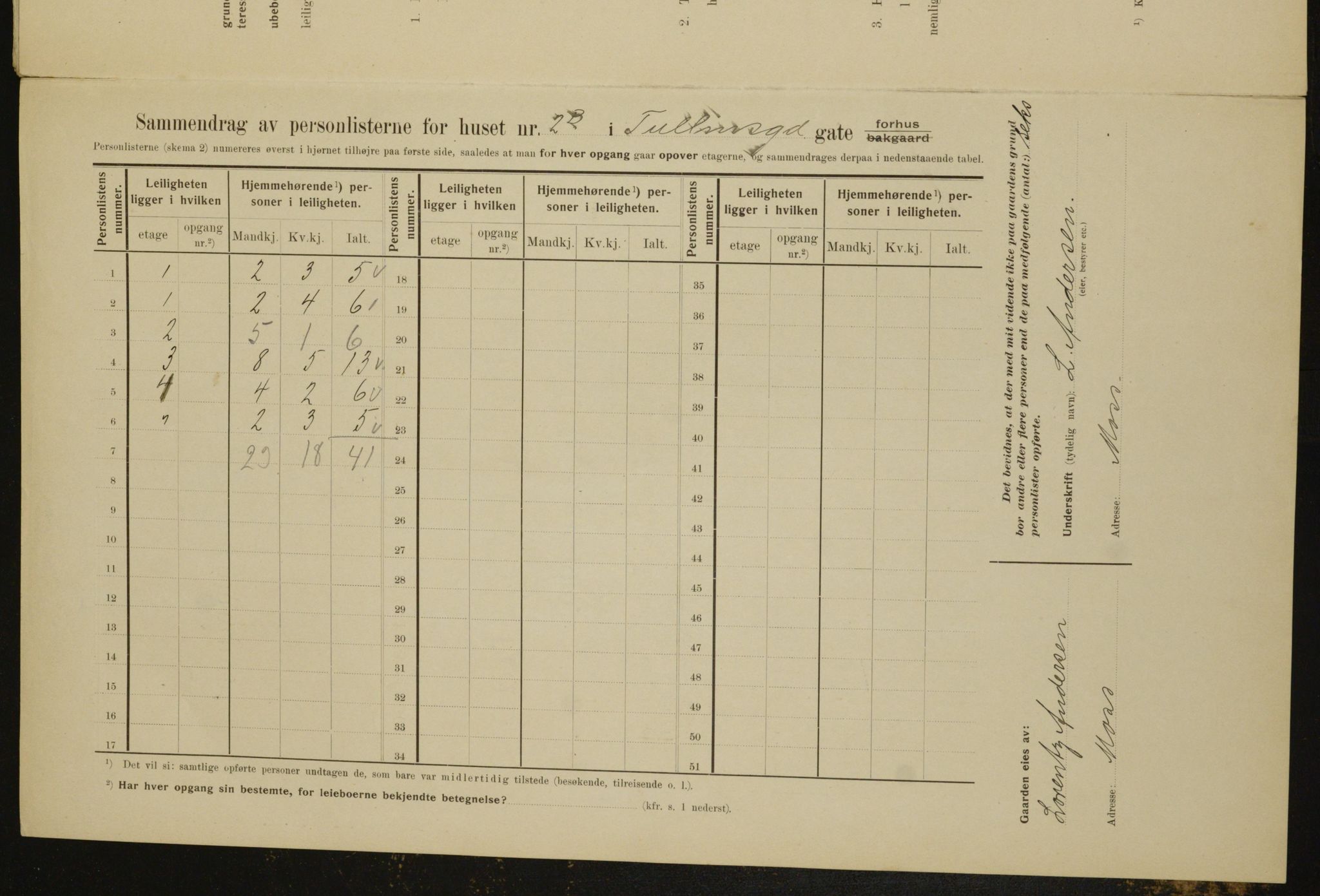 OBA, Municipal Census 1910 for Kristiania, 1910, p. 111350