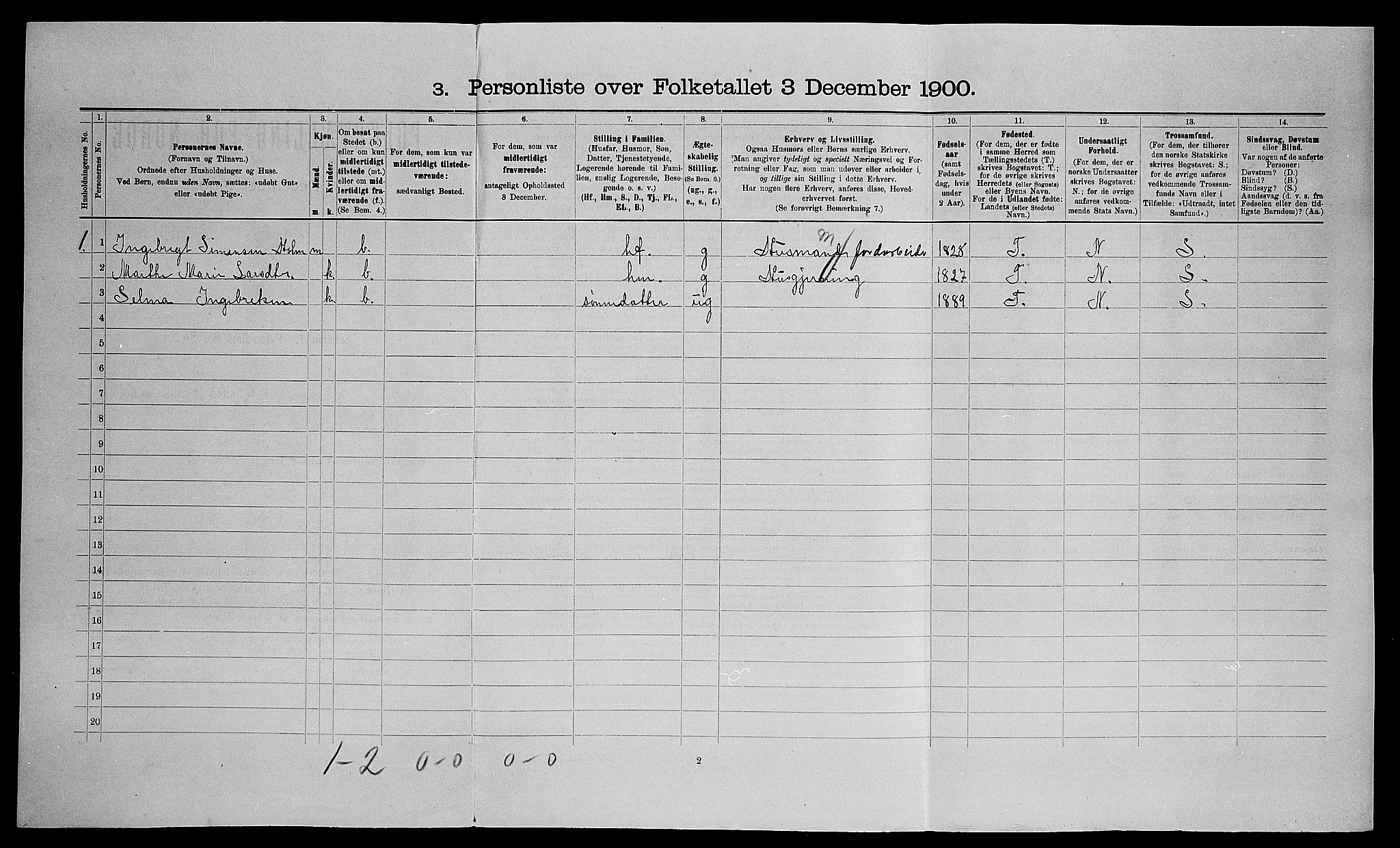 SAO, 1900 census for Eidsvoll, 1900