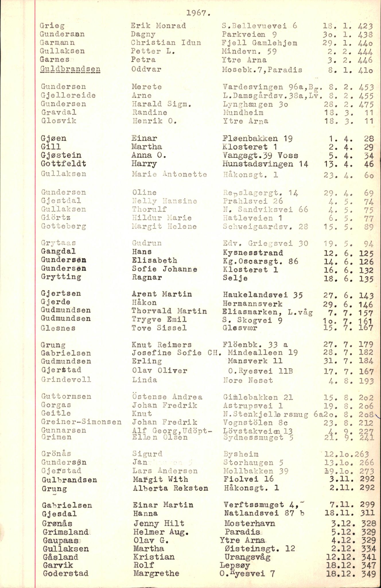 Byfogd og Byskriver i Bergen, SAB/A-3401/06/06Nb/L0008: Register til dødsfalljournaler, 1966-1969, p. 48
