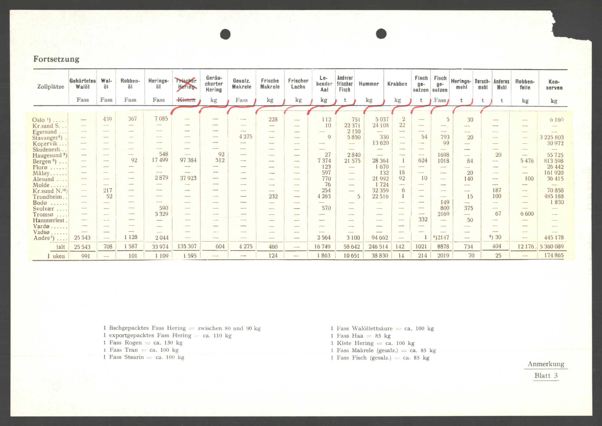 Forsvarets Overkommando. 2 kontor. Arkiv 11.4. Spredte tyske arkivsaker, AV/RA-RAFA-7031/D/Dar/Darc/L0021: FO.II. Tyske konsulater, 1929-1940, p. 784